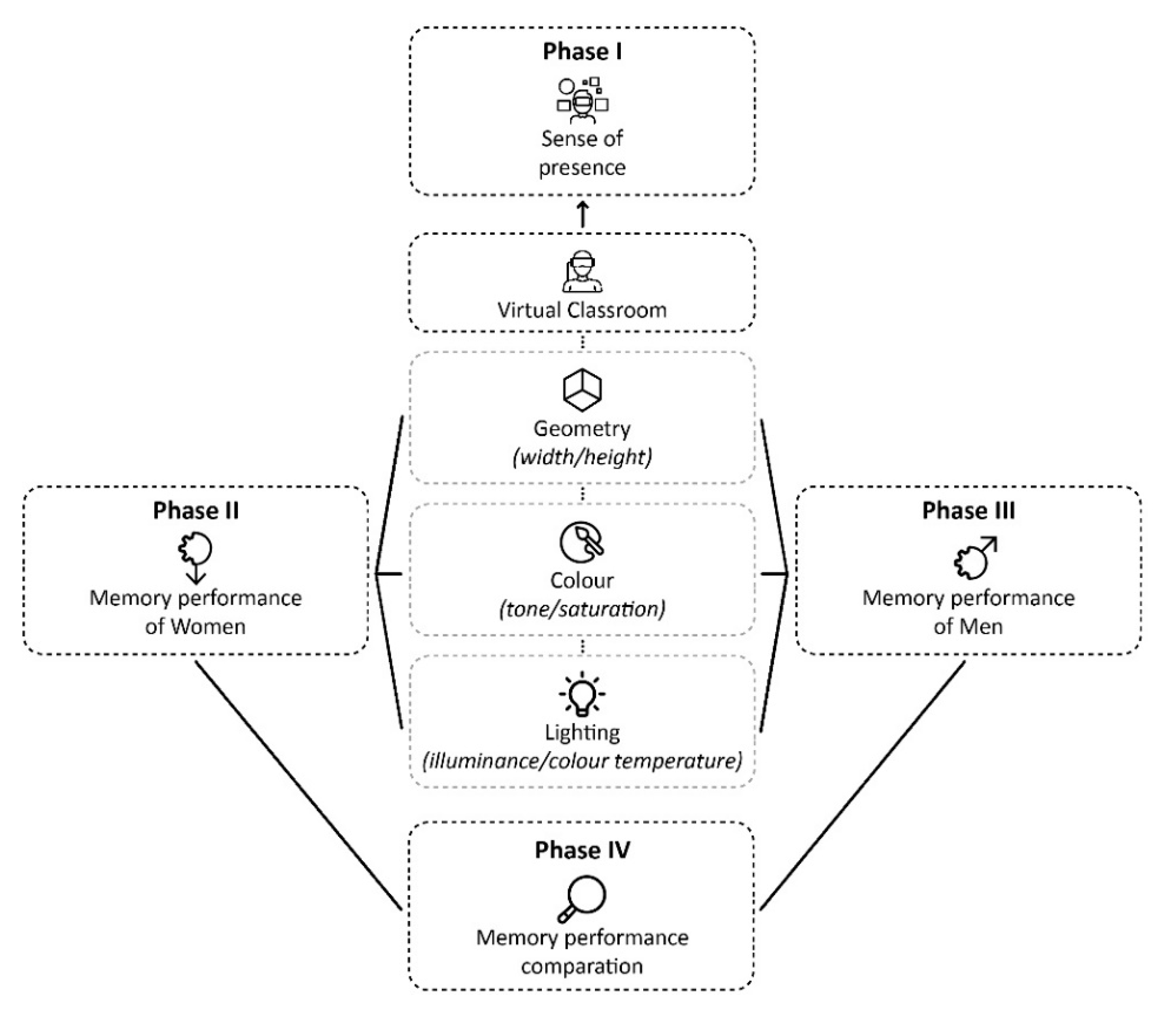 Ijerph 18 09391 g001