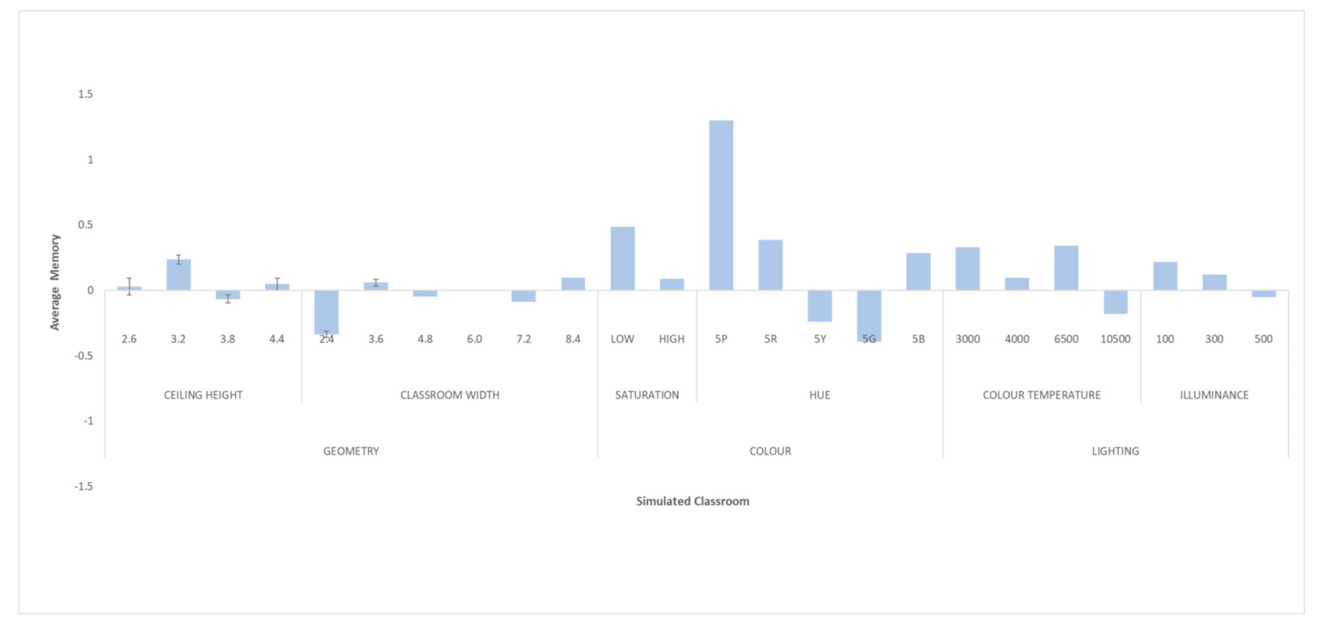 Ijerph 18 09391 g007