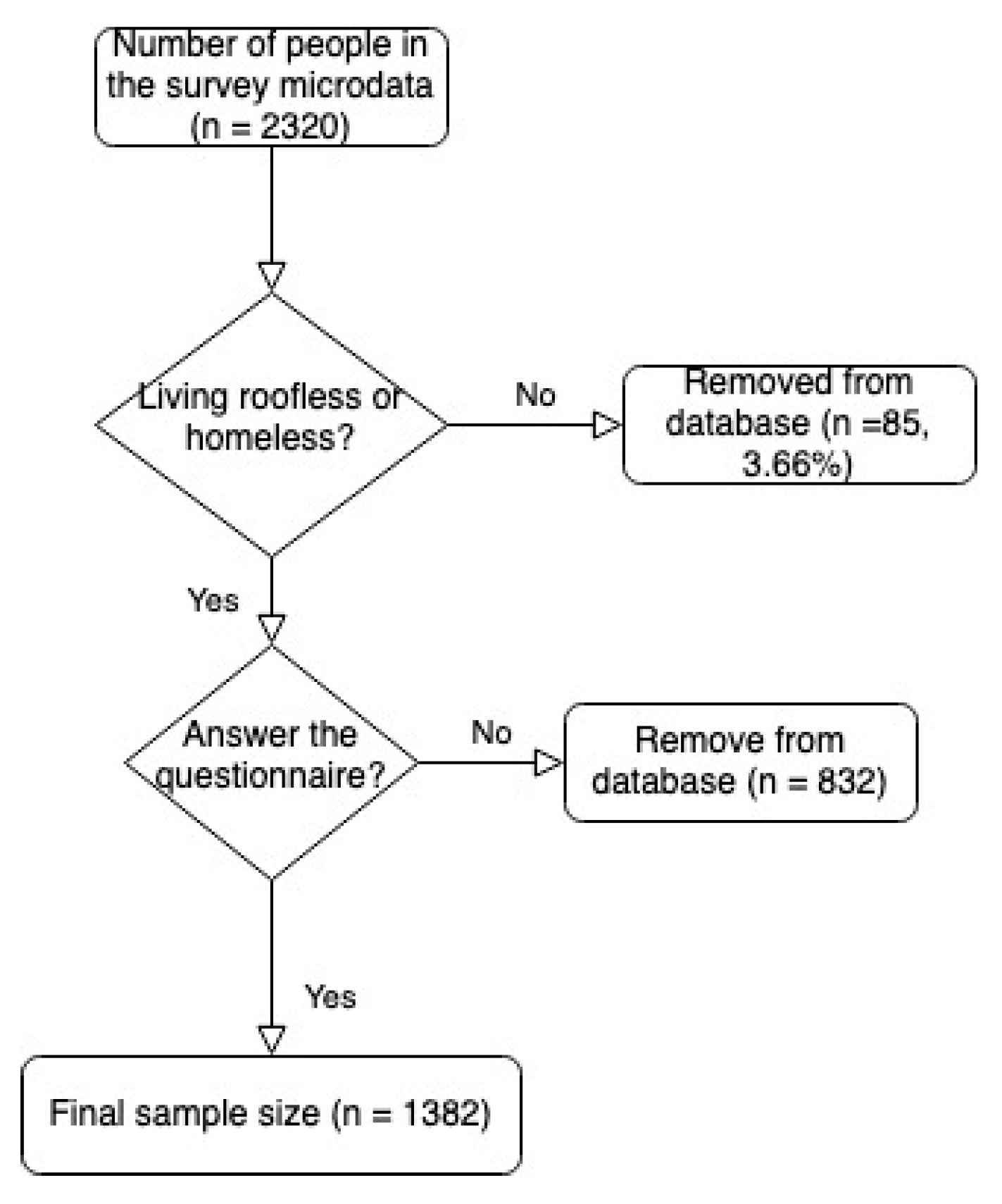 Ijerph 18 09392 g001