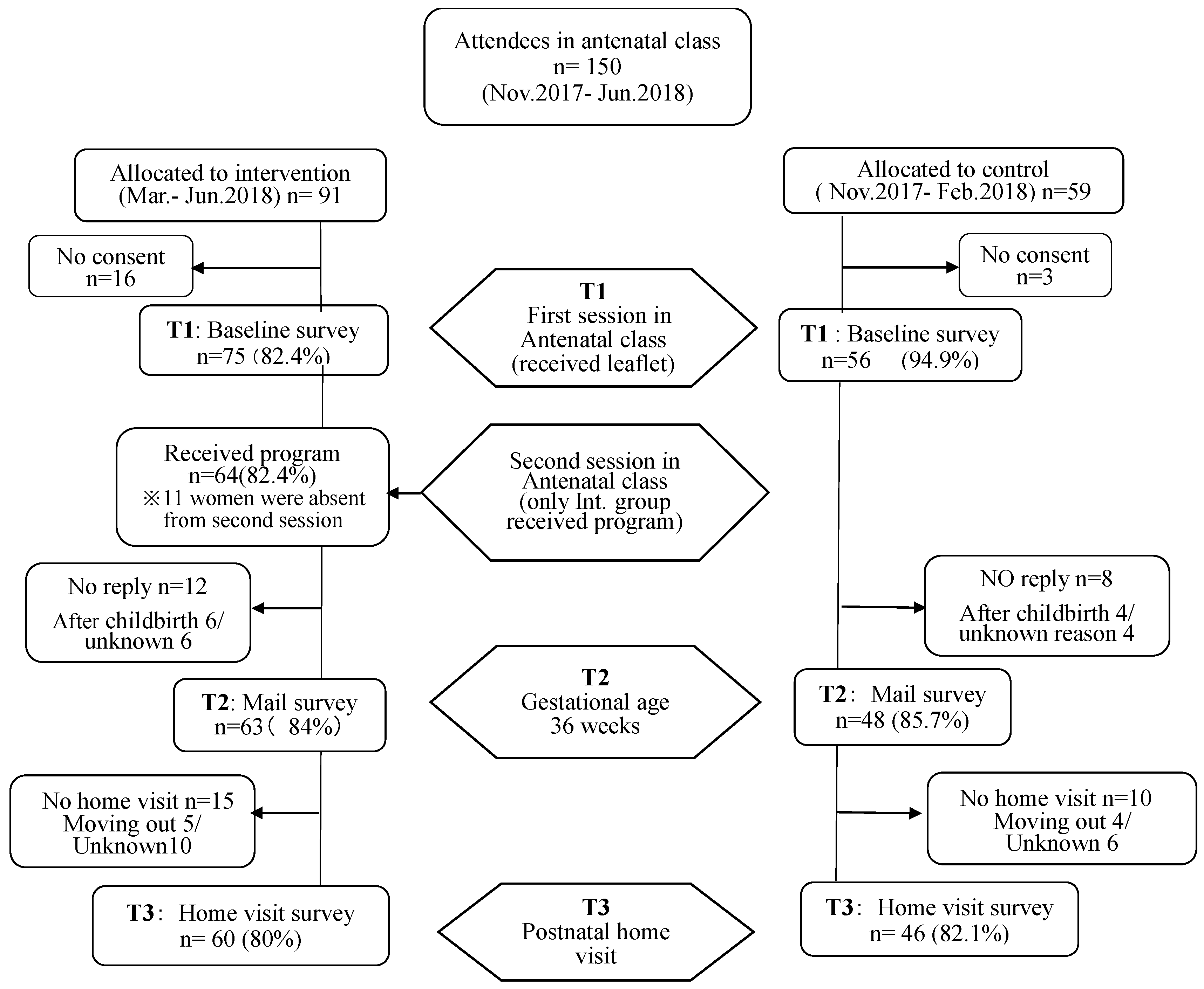 Ijerph 18 09393 g001 550