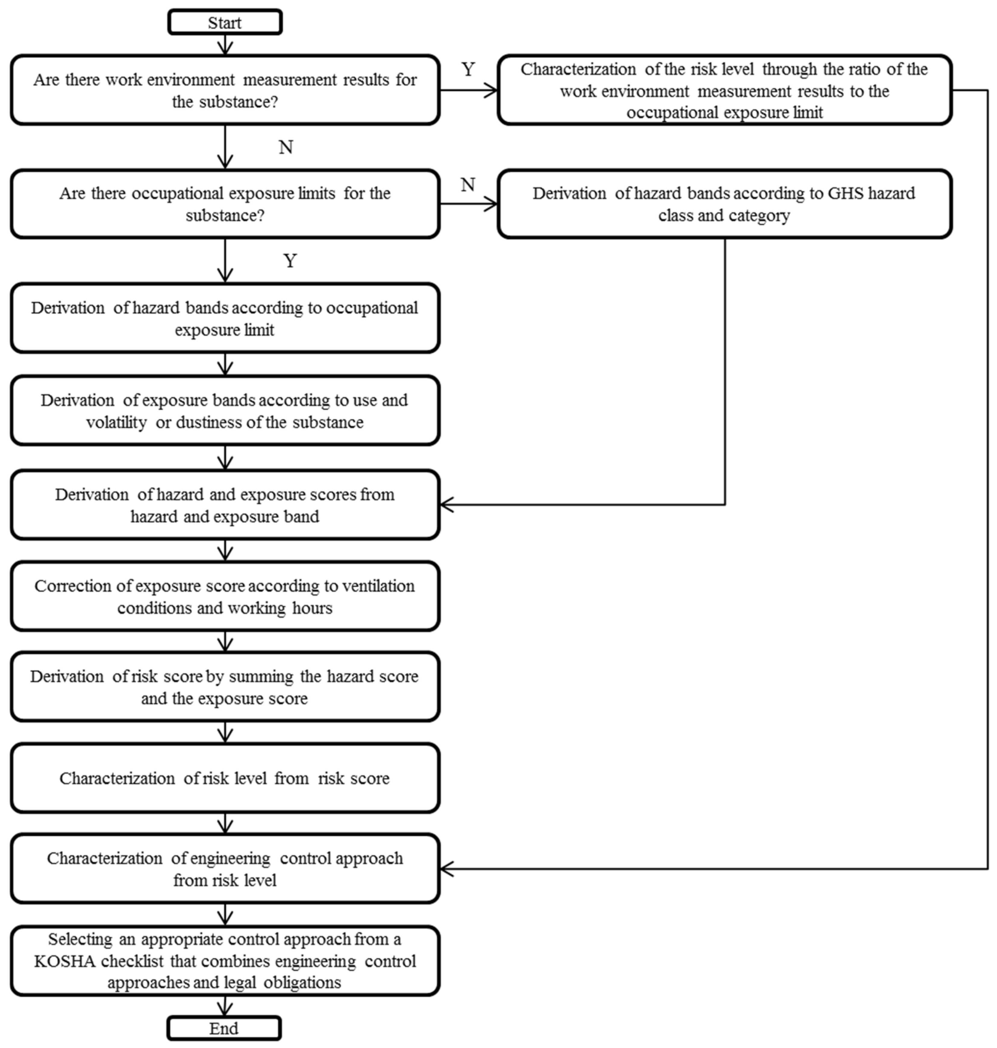 Ijerph 18 09395 g001