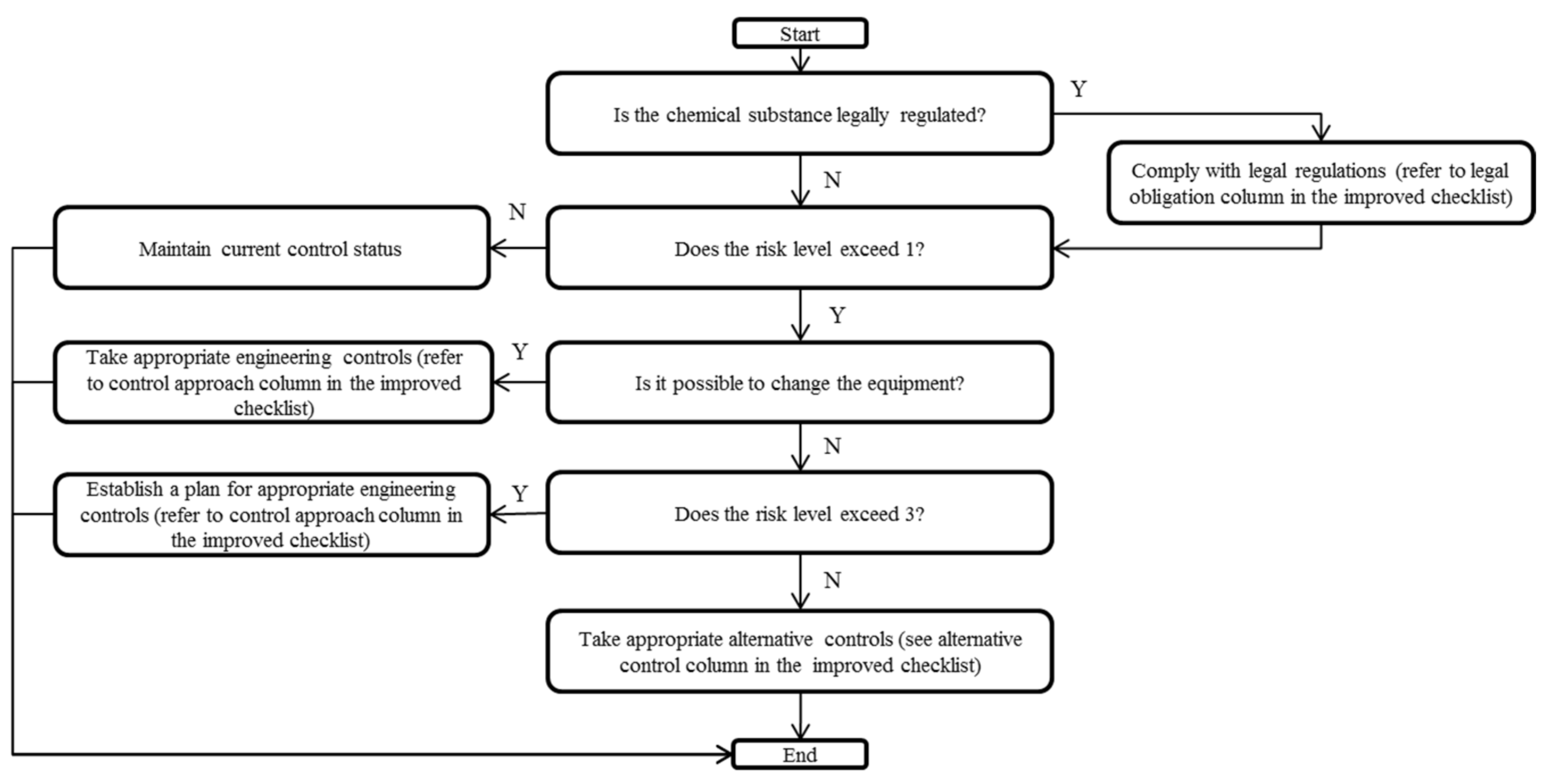 Ijerph 18 09395 g002