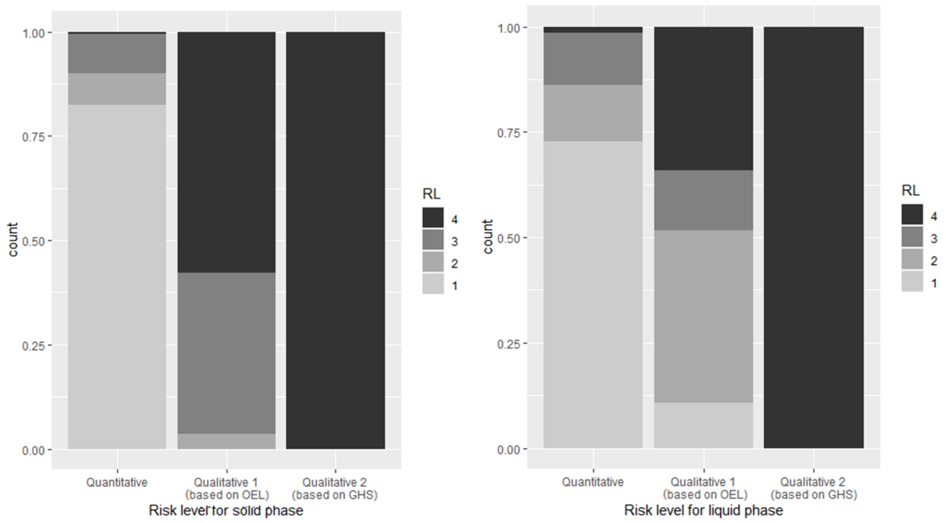 Ijerph 18 09395 g003