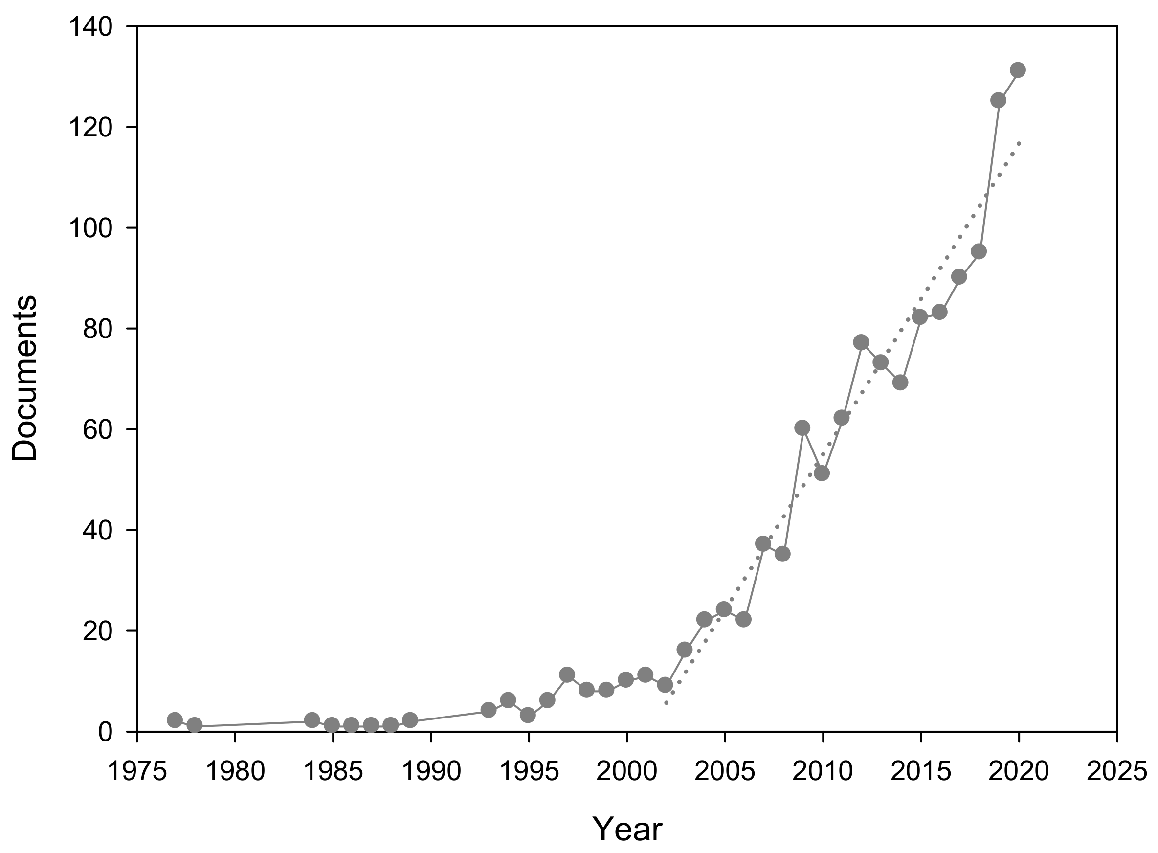 Ijerph 18 09396 g001 550