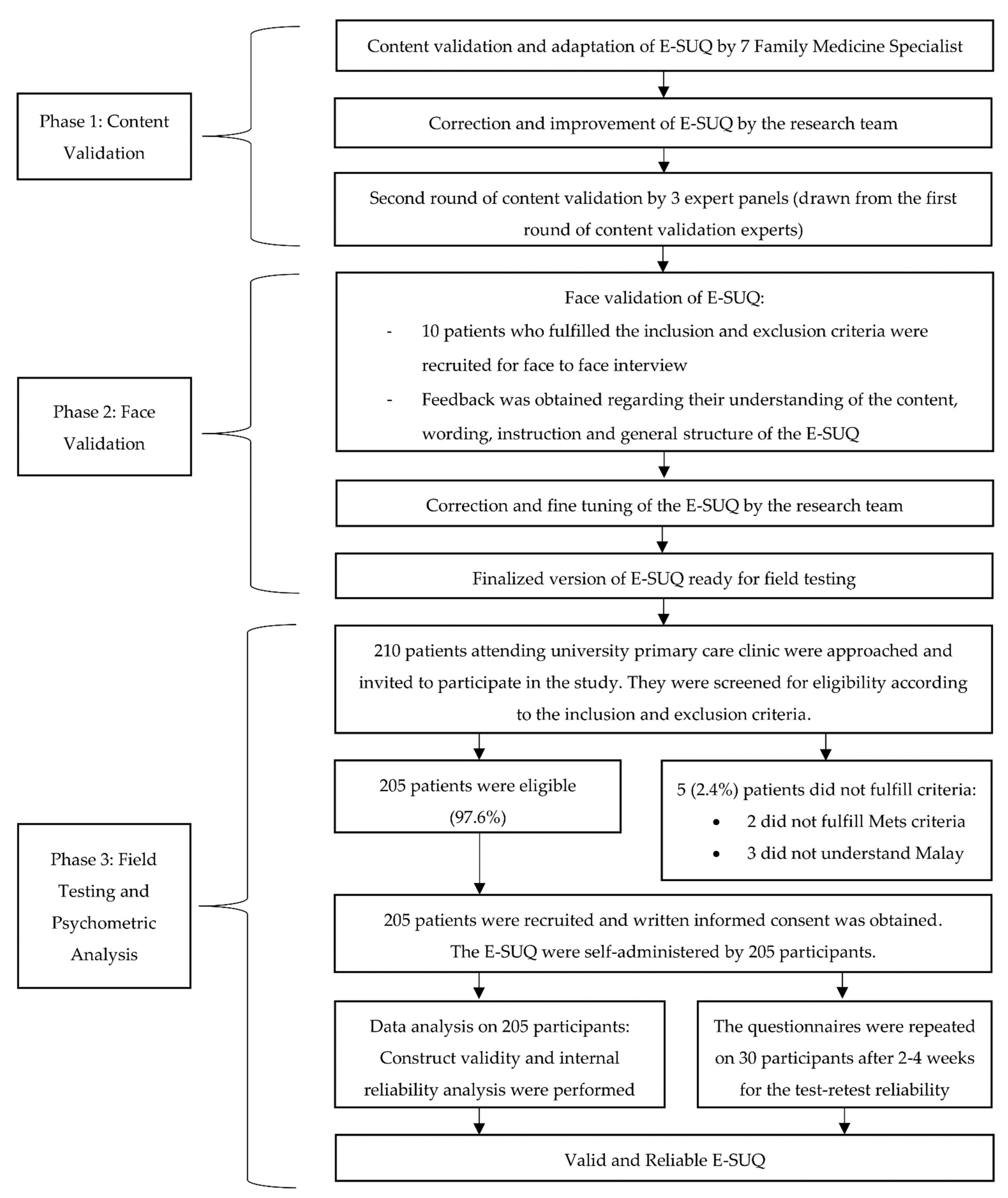 Ijerph 18 09405 g001
