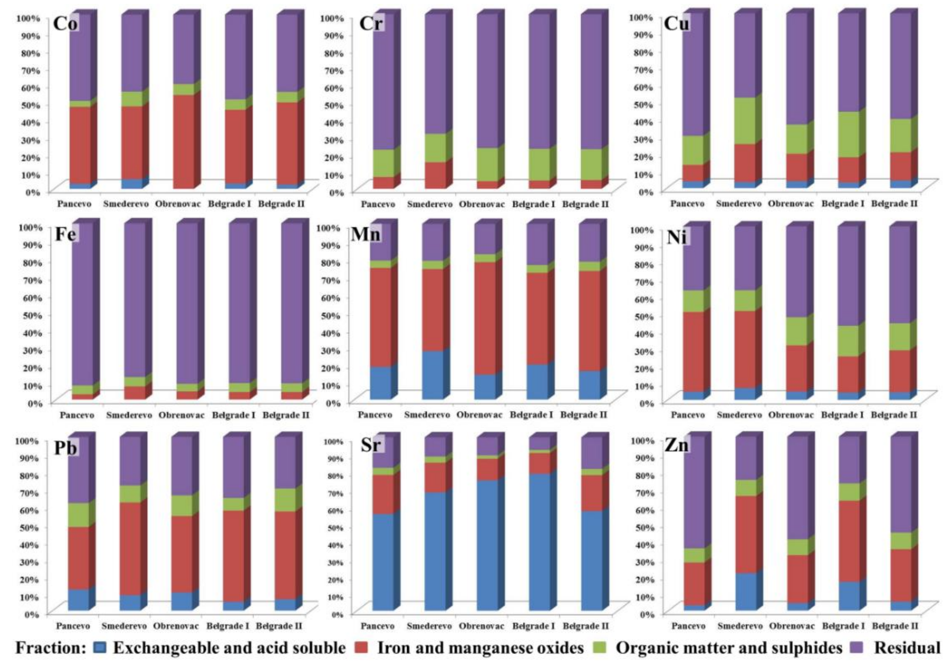 Ijerph 18 09412 g002 550