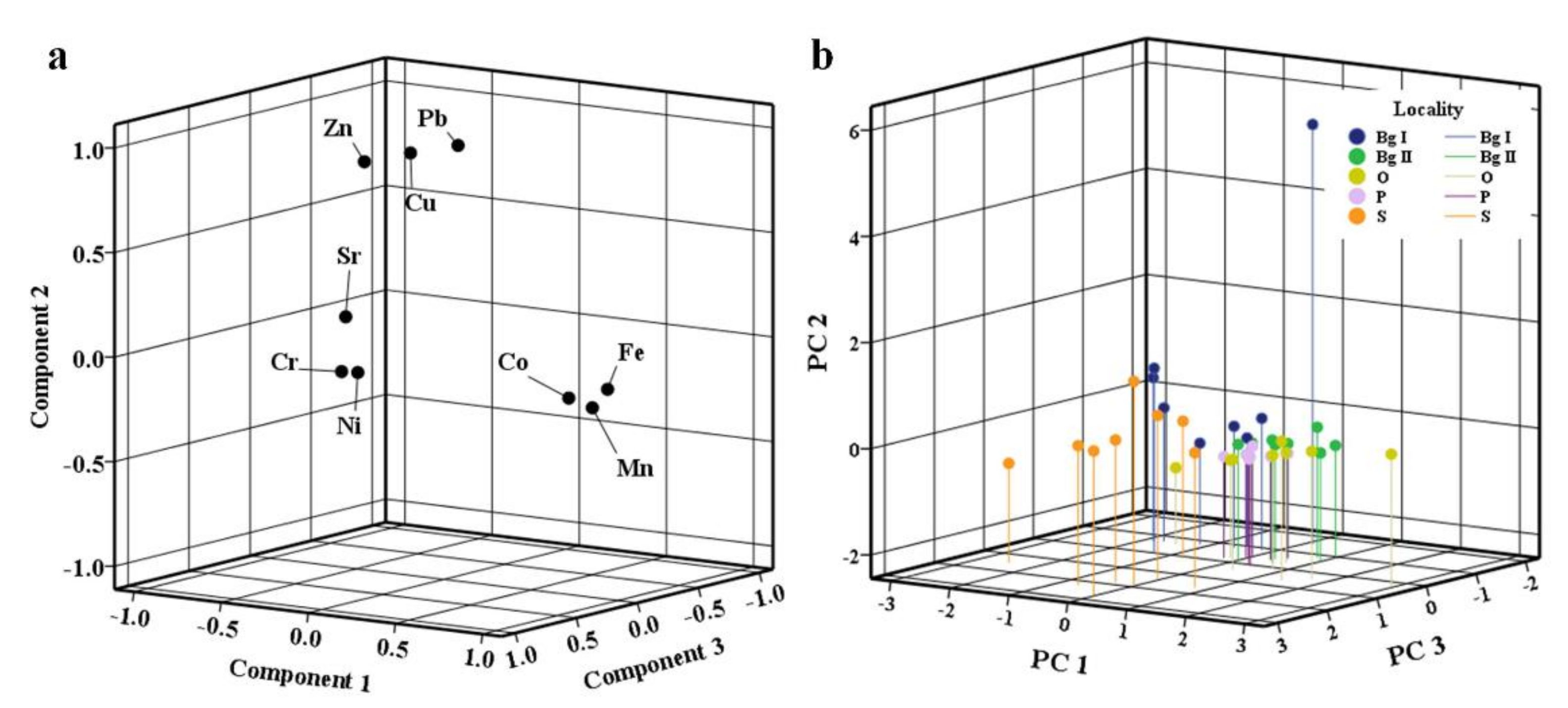 Ijerph 18 09412 g003 550