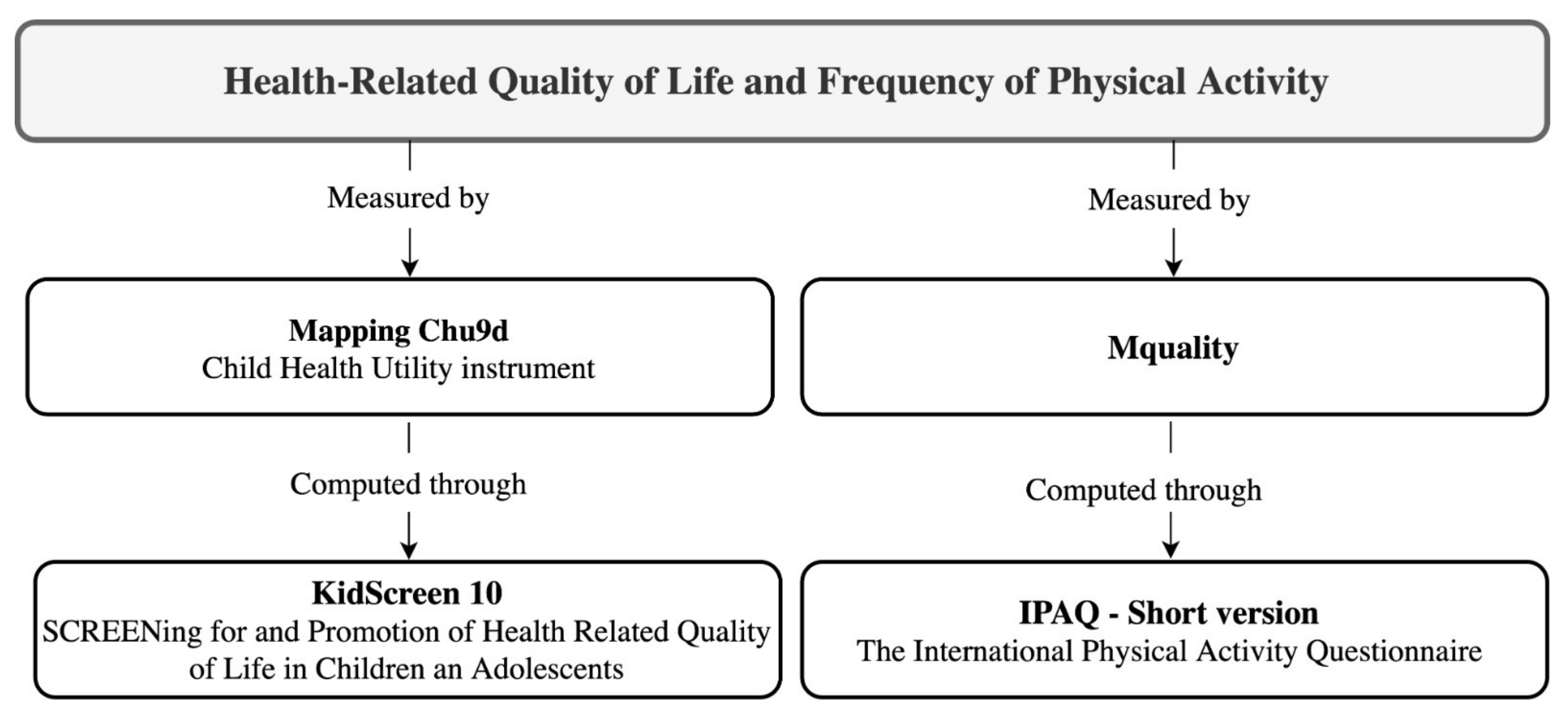 Ijerph 18 09418 g001 Ijerph 18 09418 g001