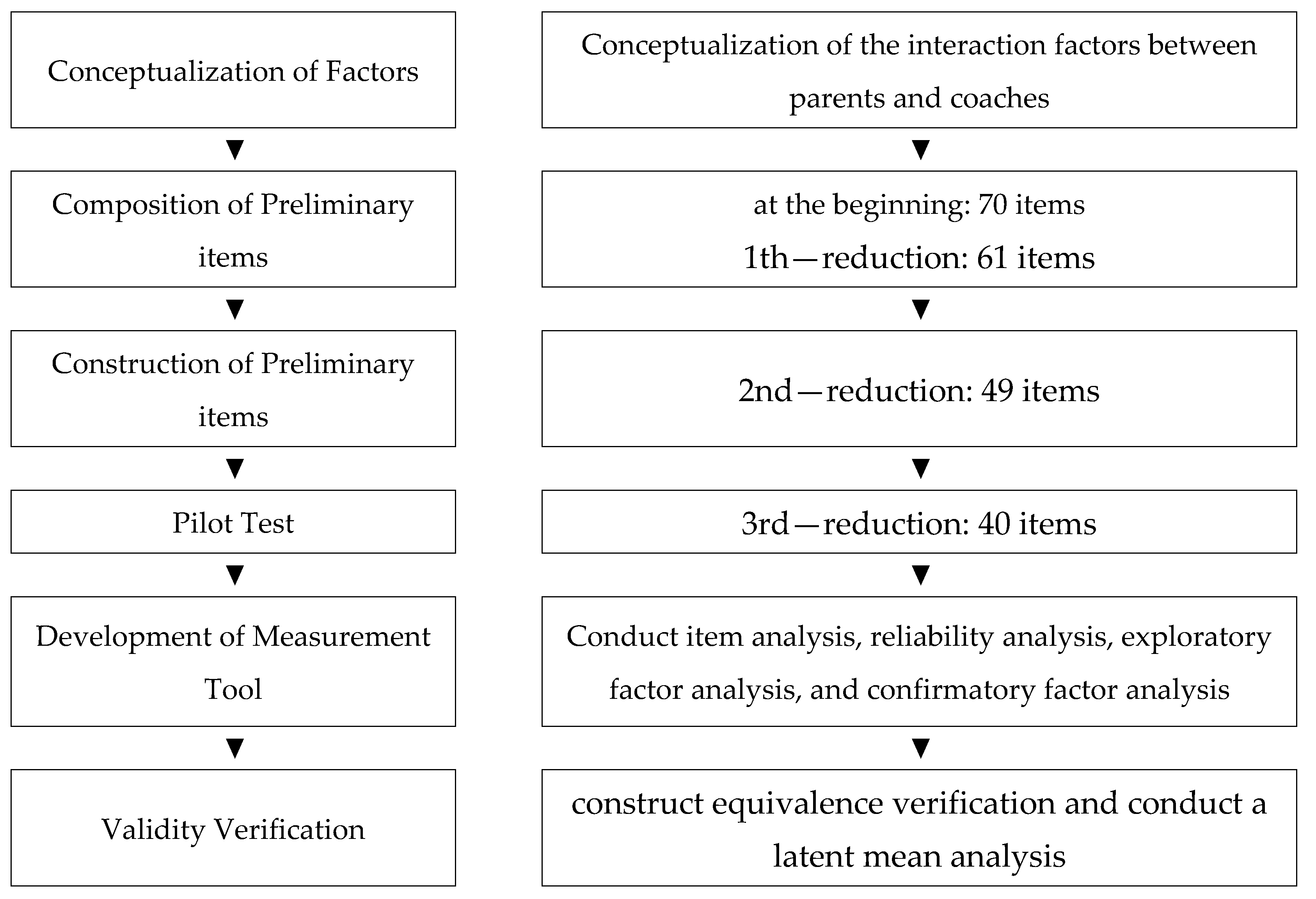 Ijerph 18 09419 g001 550