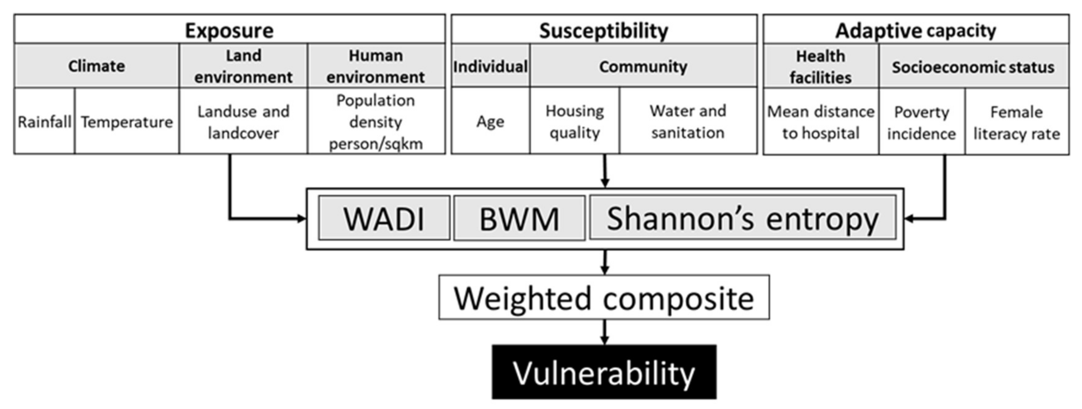 Ijerph 18 09421 g002 Ijerph 18 09421 g002