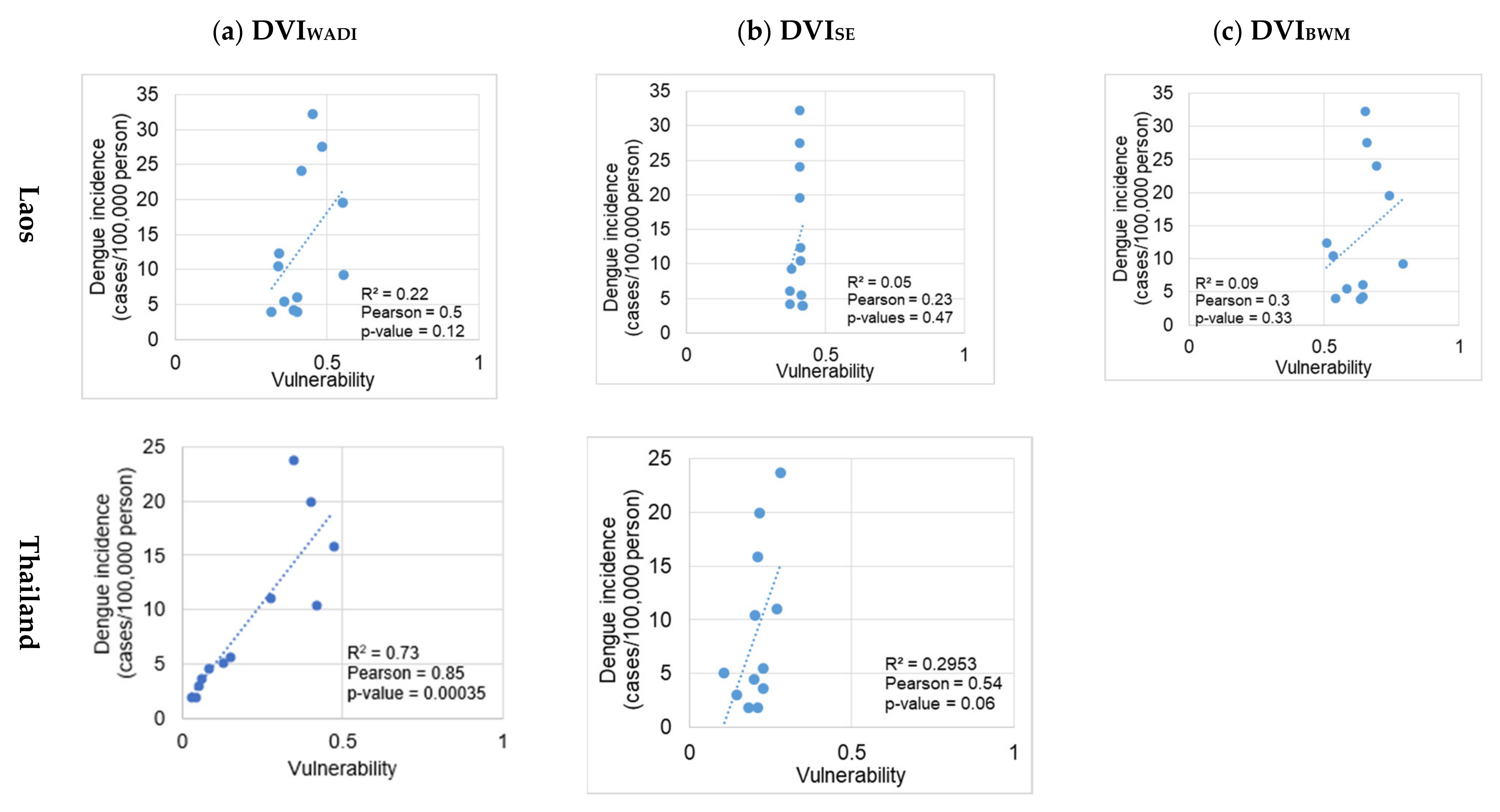 Ijerph 18 09421 g004 Ijerph 18 09421 g004