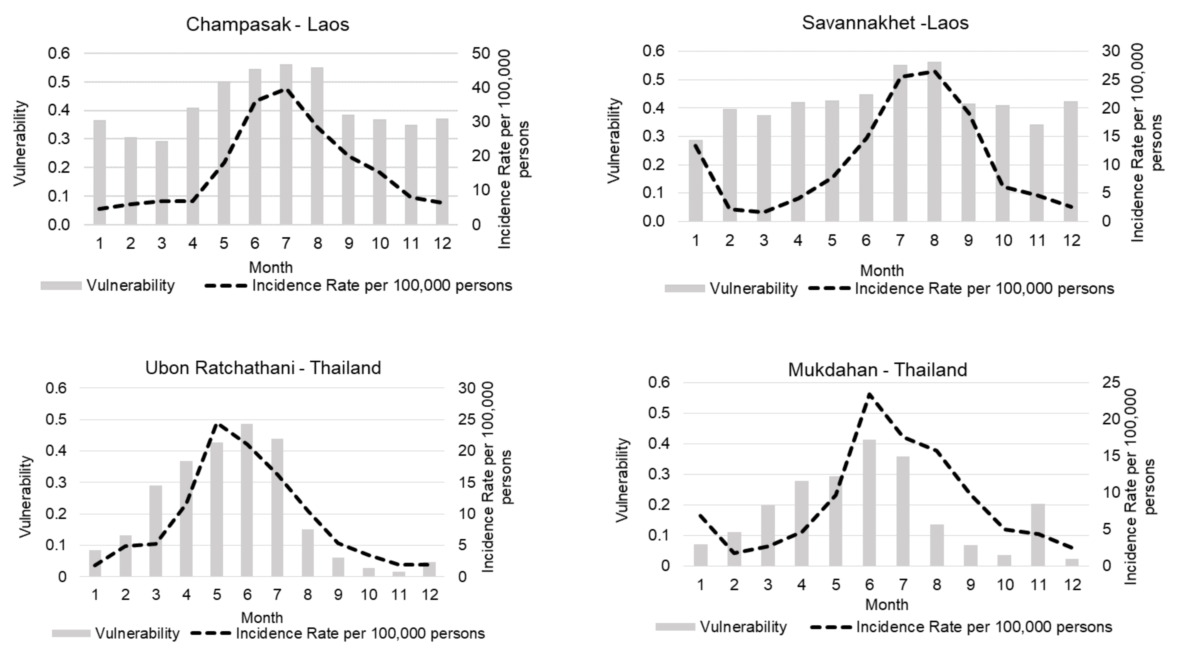 Ijerph 18 09421 g006 Ijerph 18 09421 g006