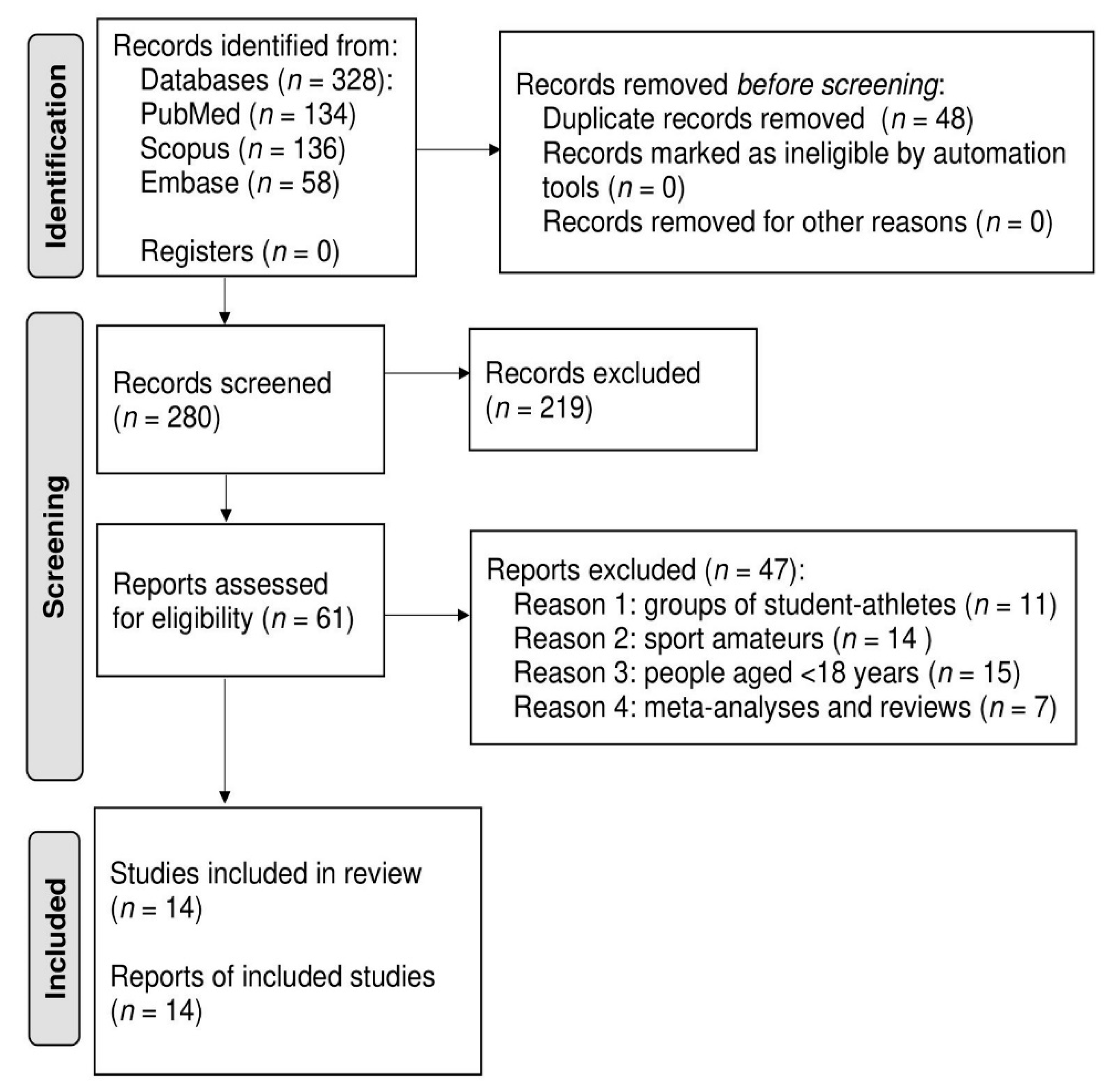 IJERPH Free Full-Text Impact of the SARS-CoV-2 Coronavirus Pandemic on Physical Activity, Mental Health and Quality of Life in Professional Athletes—A Systematic Review photo image