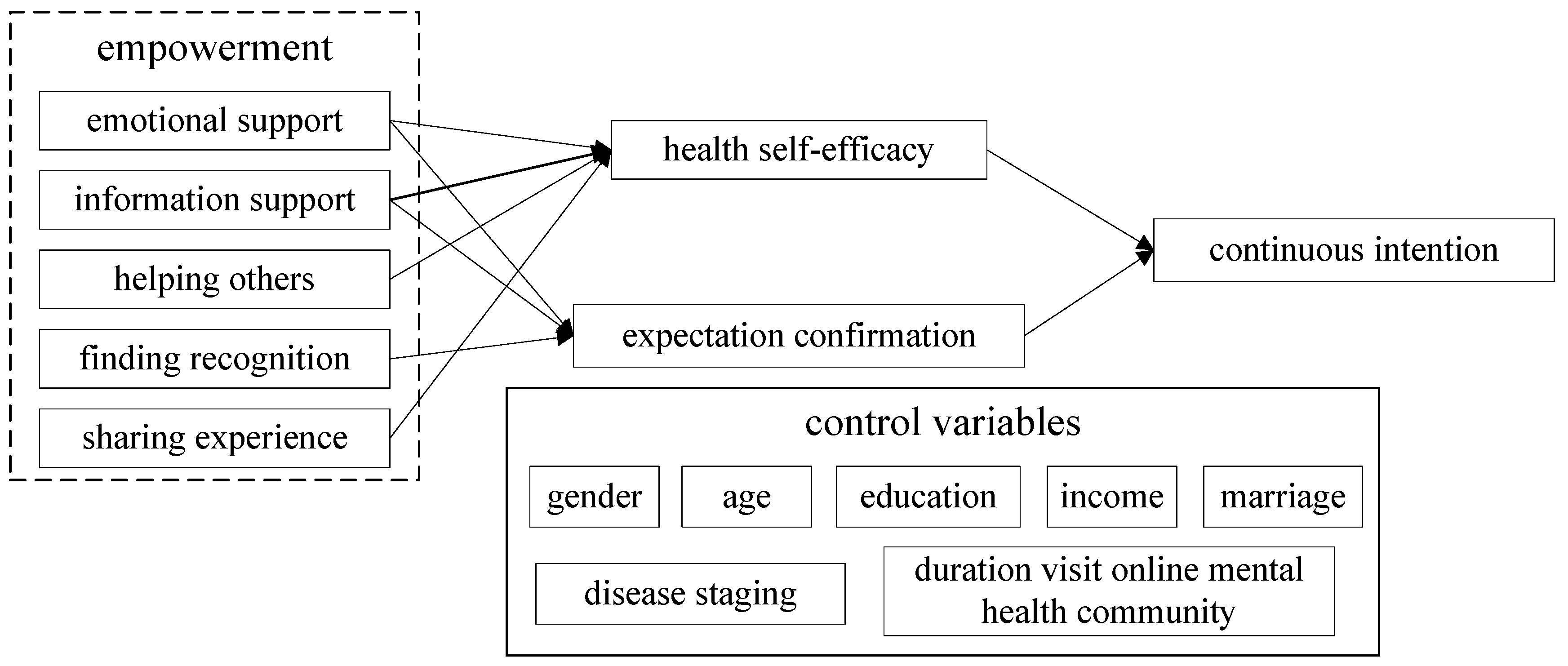 Users' Intention to Continue Using Online Mental Health 