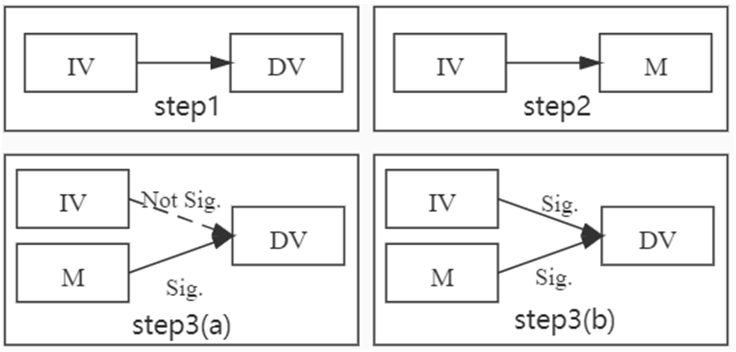 Ijerph 18 09427 g002