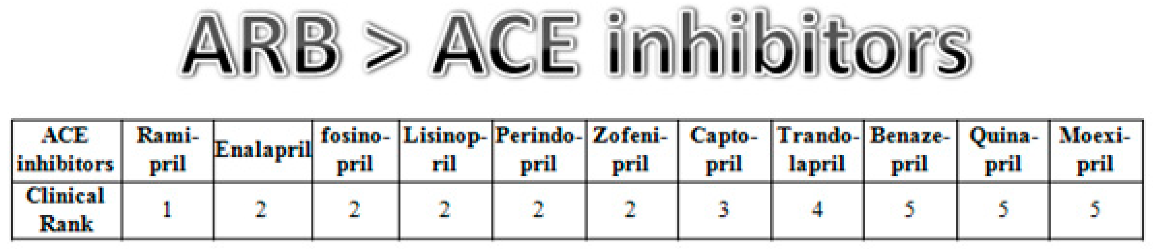 Cheap Ramipril