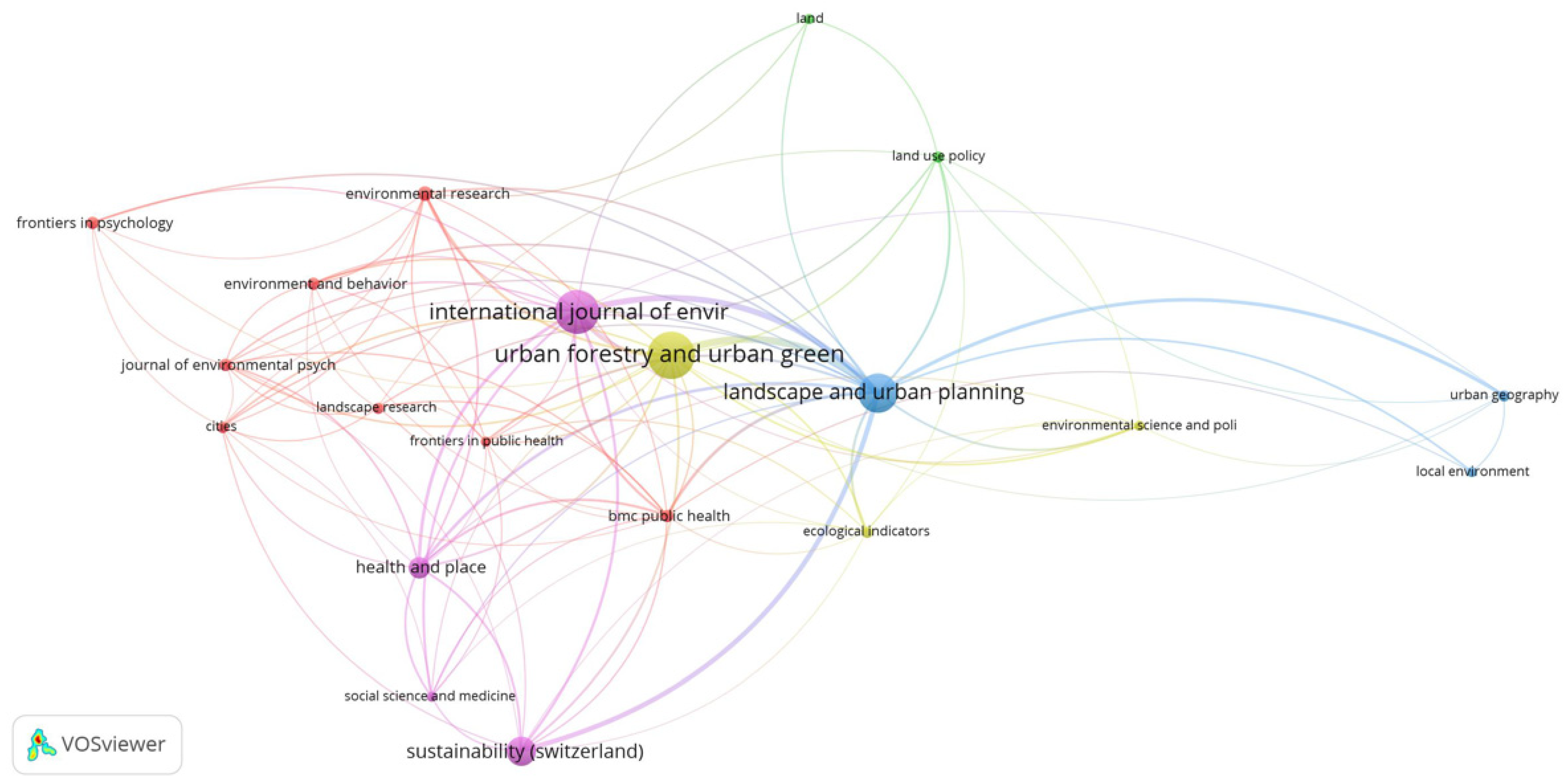 Ijerph 18 09435 g004 550