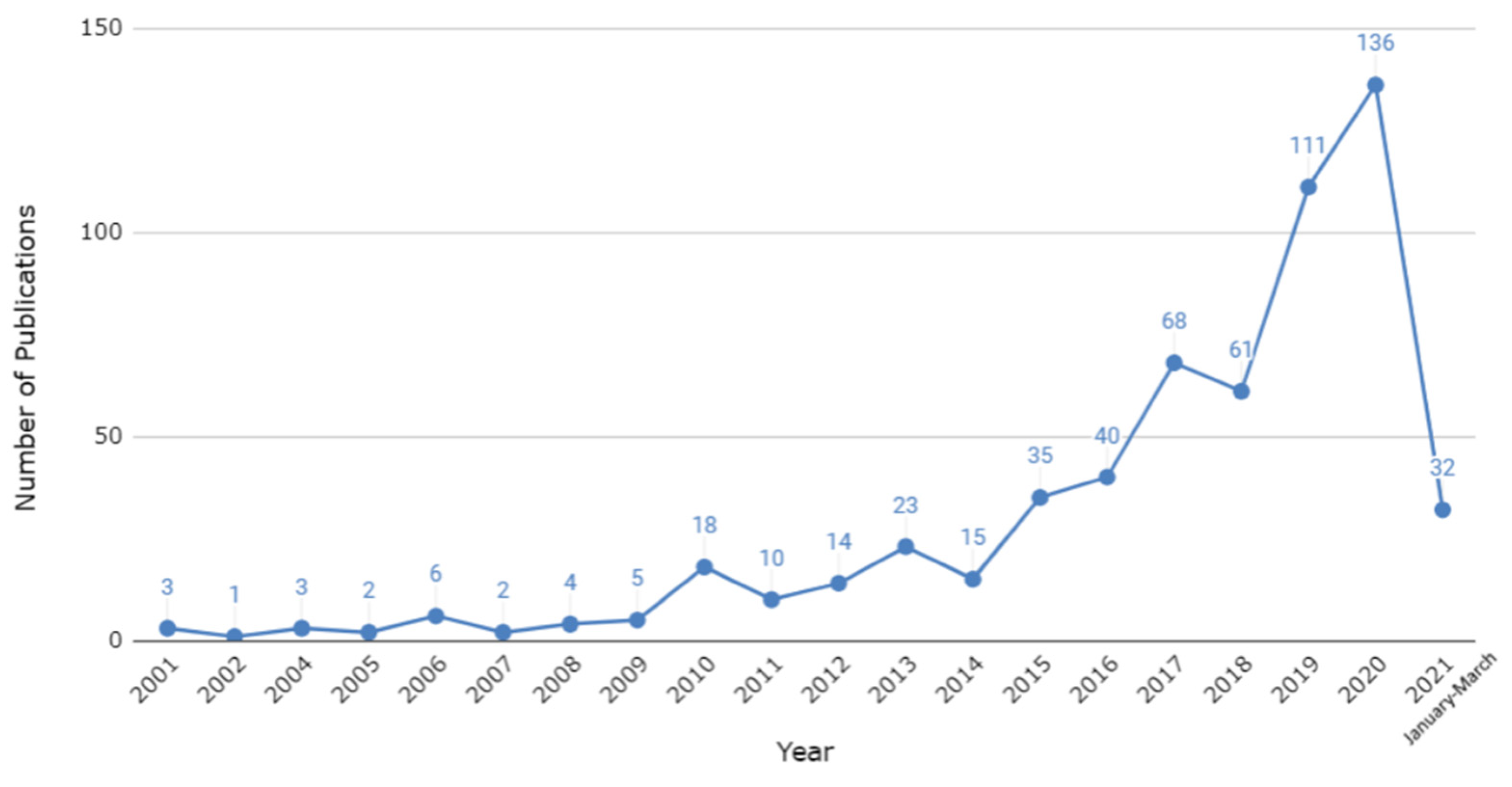 Ijerph 18 09435 g005 550