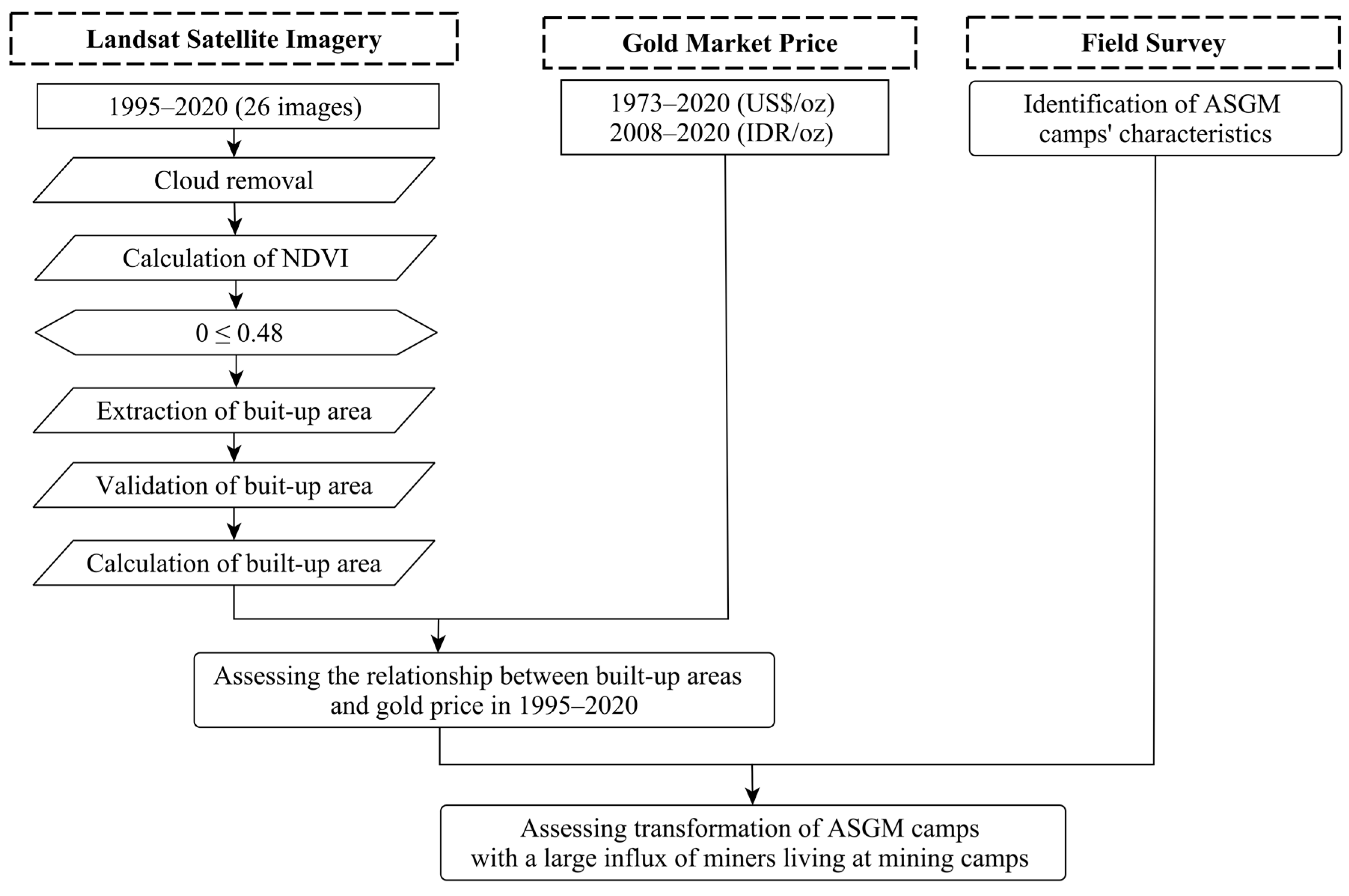 Ijerph 18 09441 g001