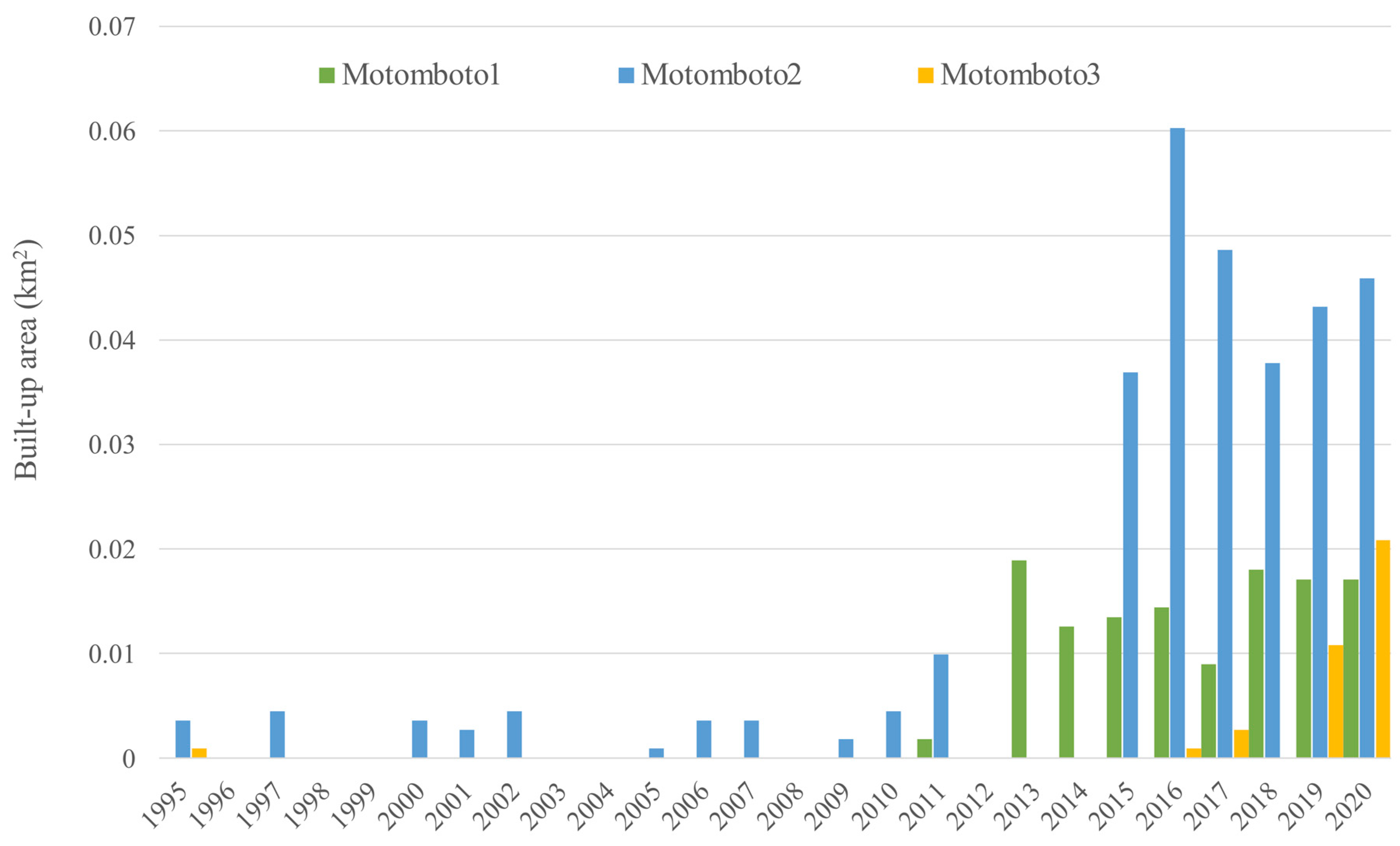 Ijerph 18 09441 g006