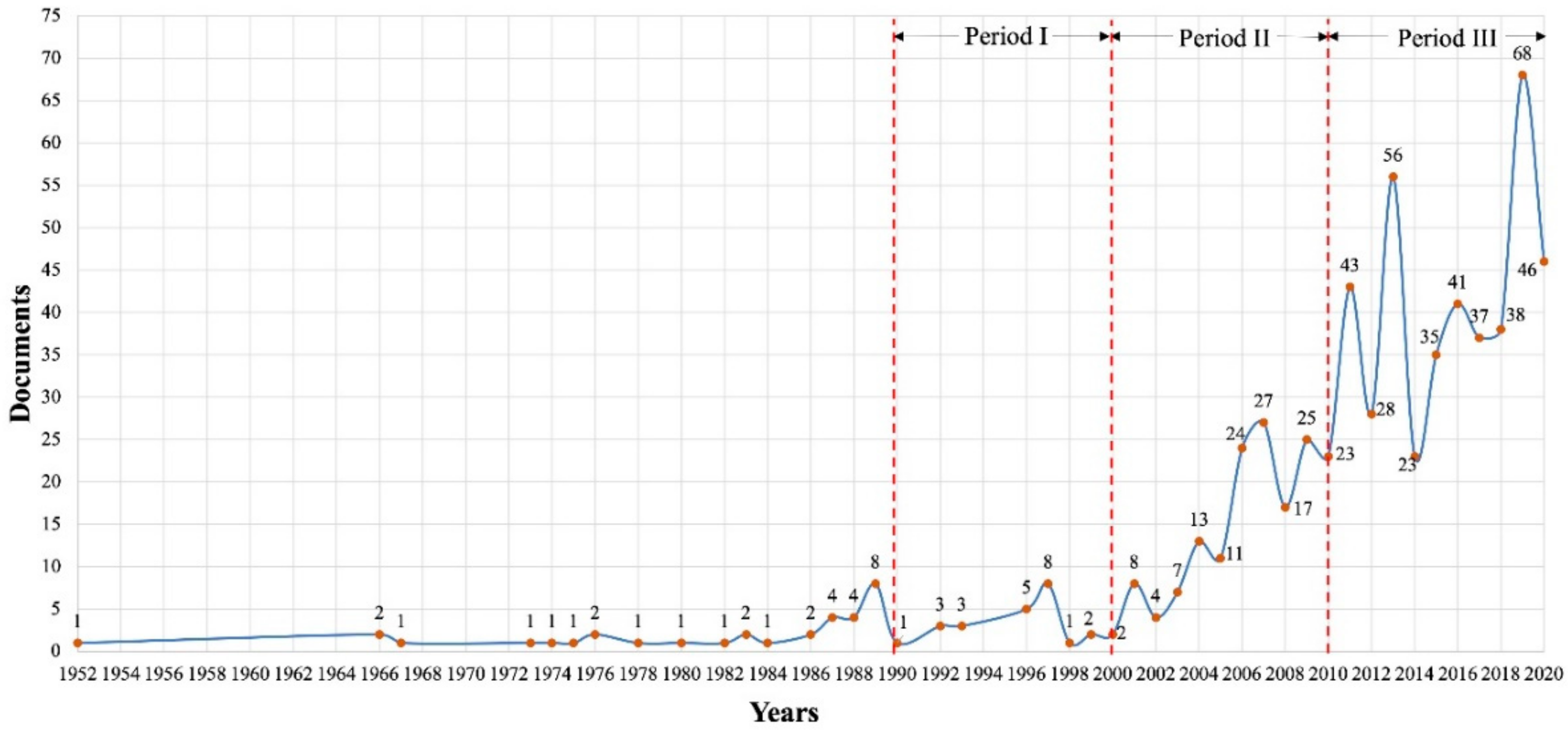 Ijerph 18 09445 g003