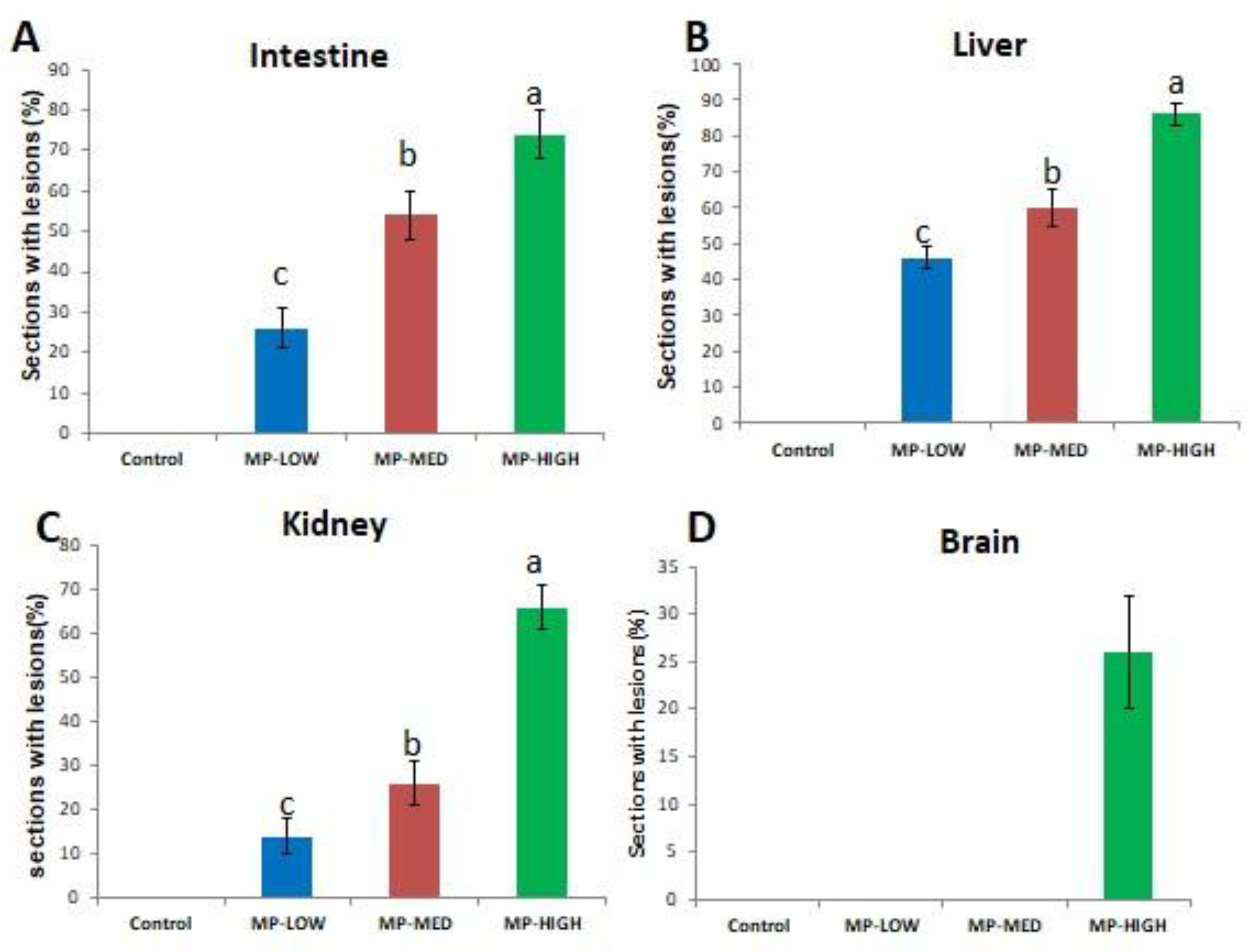 Ijerph 18 09449 g006