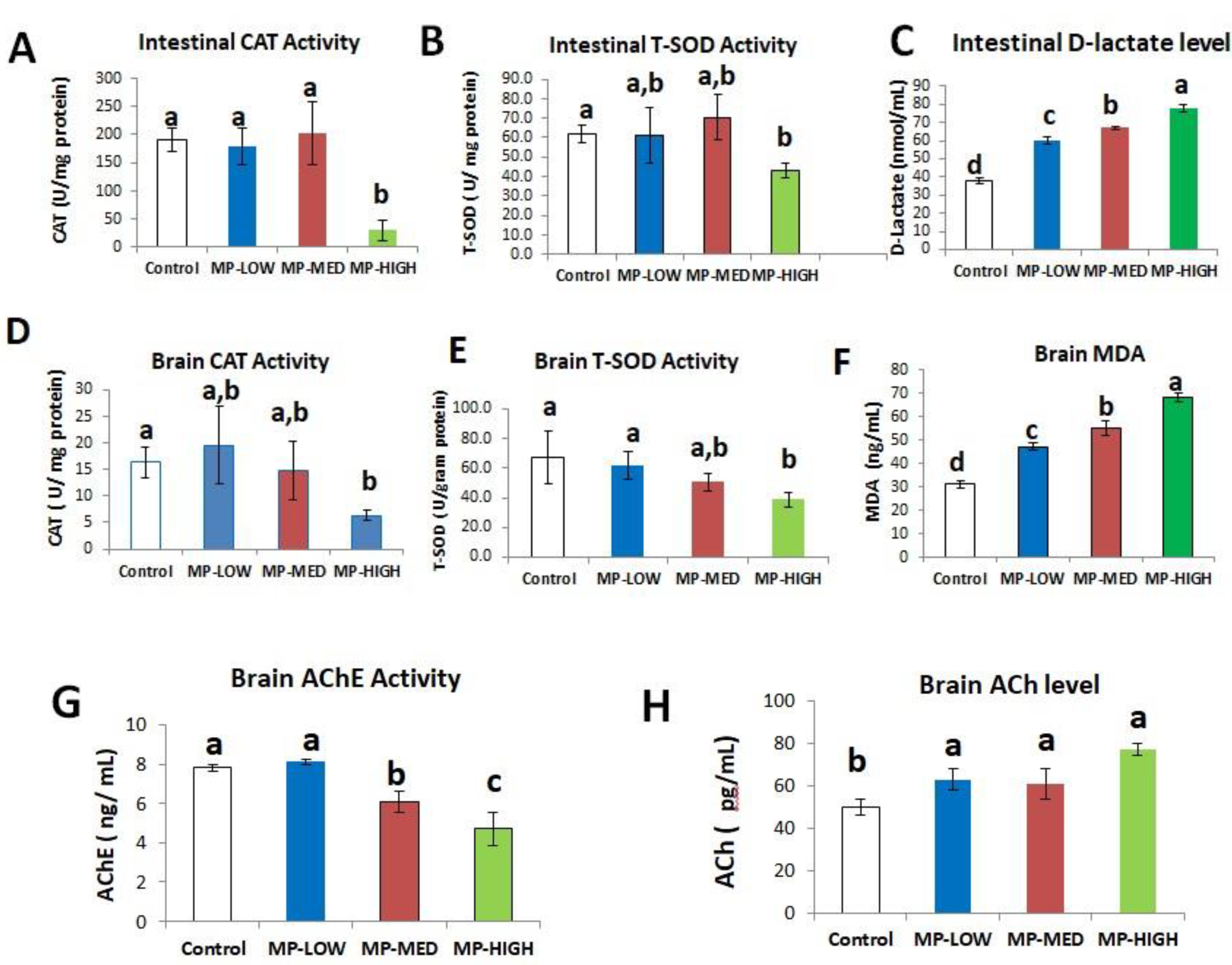 Ijerph 18 09449 g007