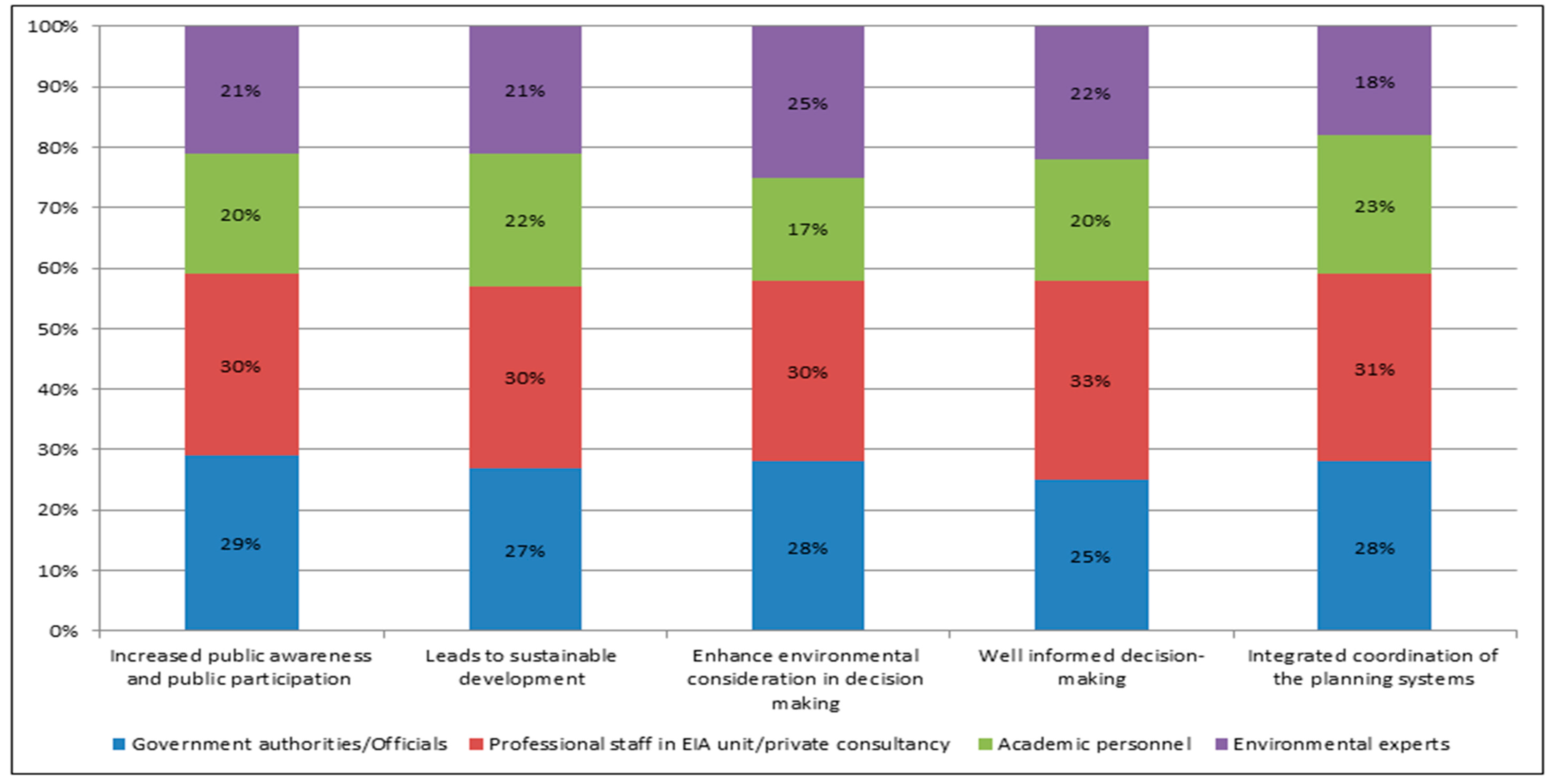 Ijerph 18 09454 g001 550