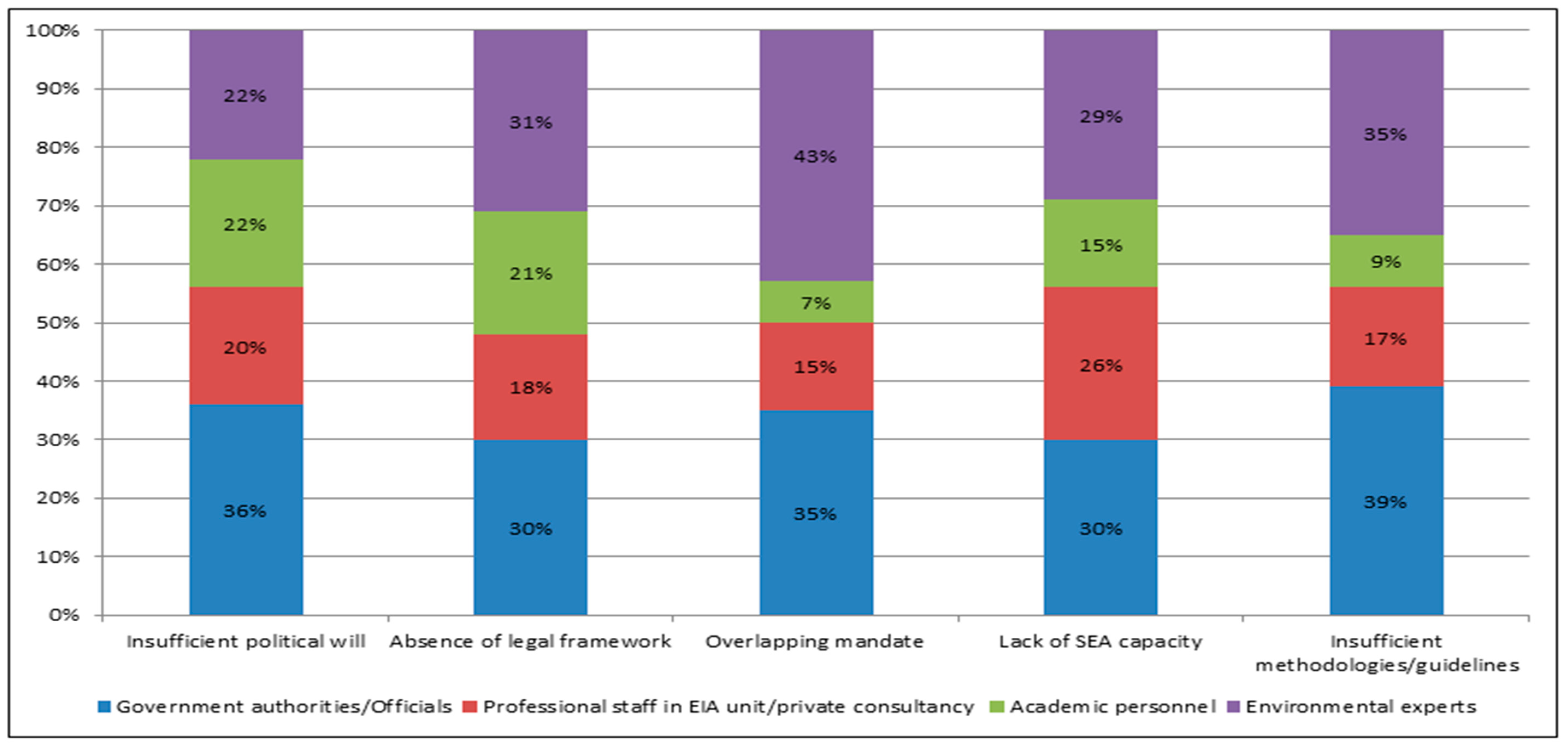 Ijerph 18 09454 g002 550