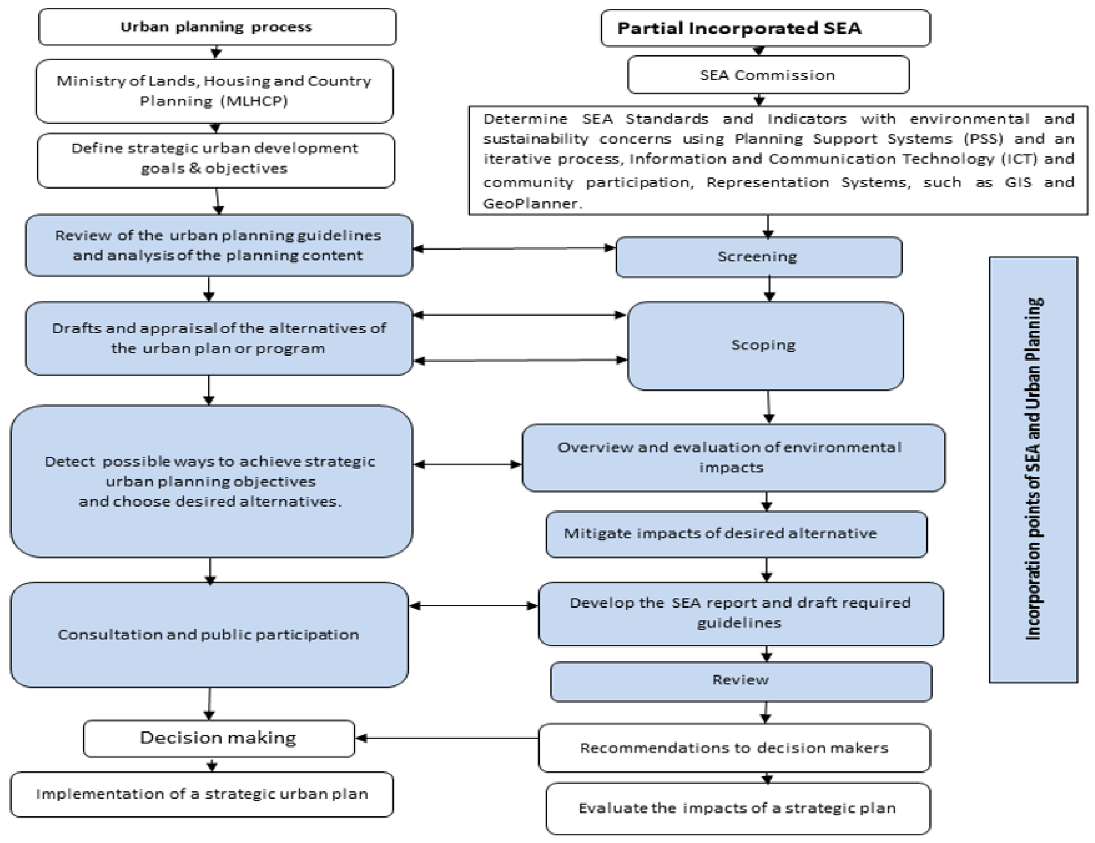 Ijerph 18 09454 g003 550