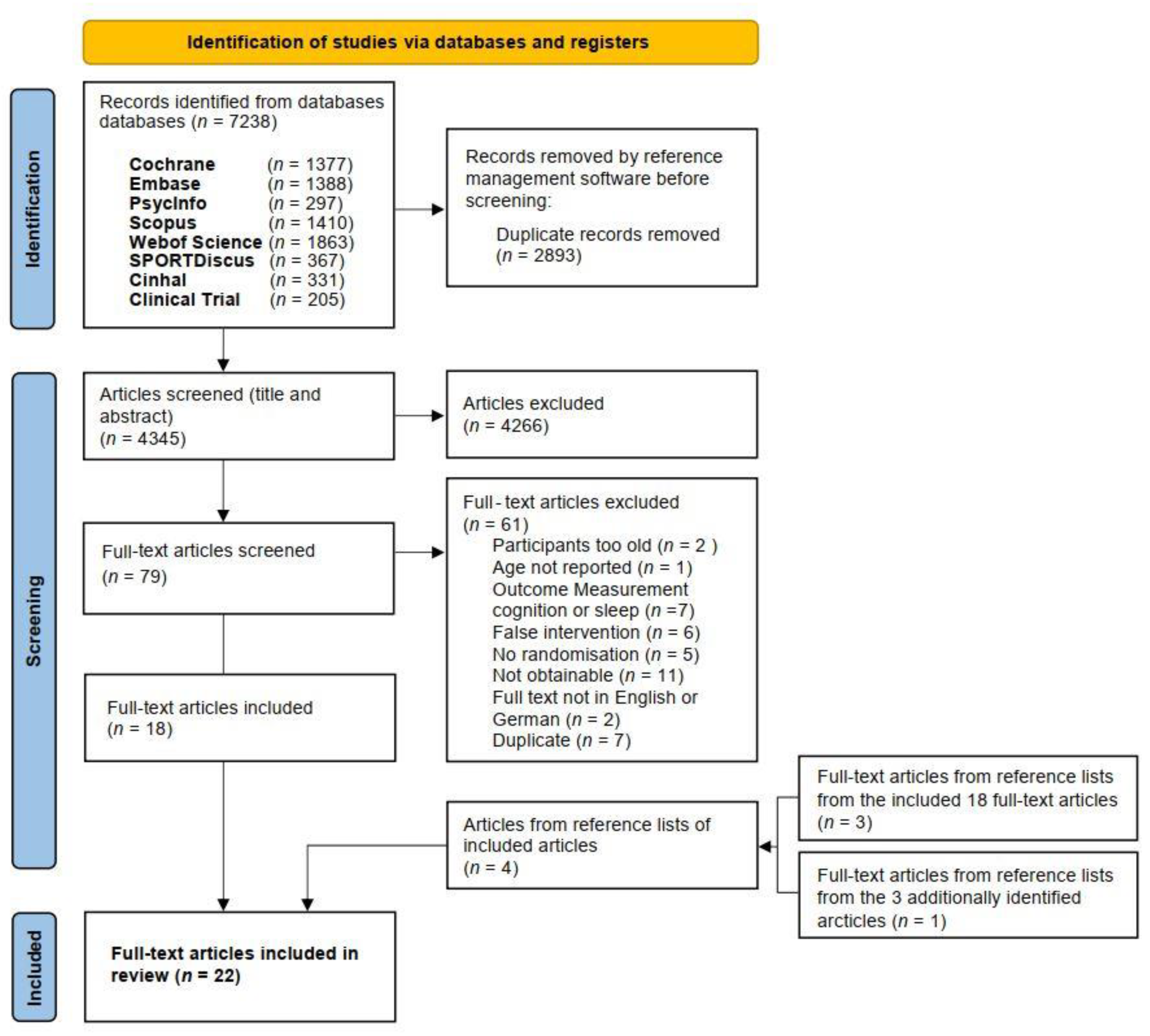 Ijerph 18 09467 g001 Ijerph 18 09467 g001