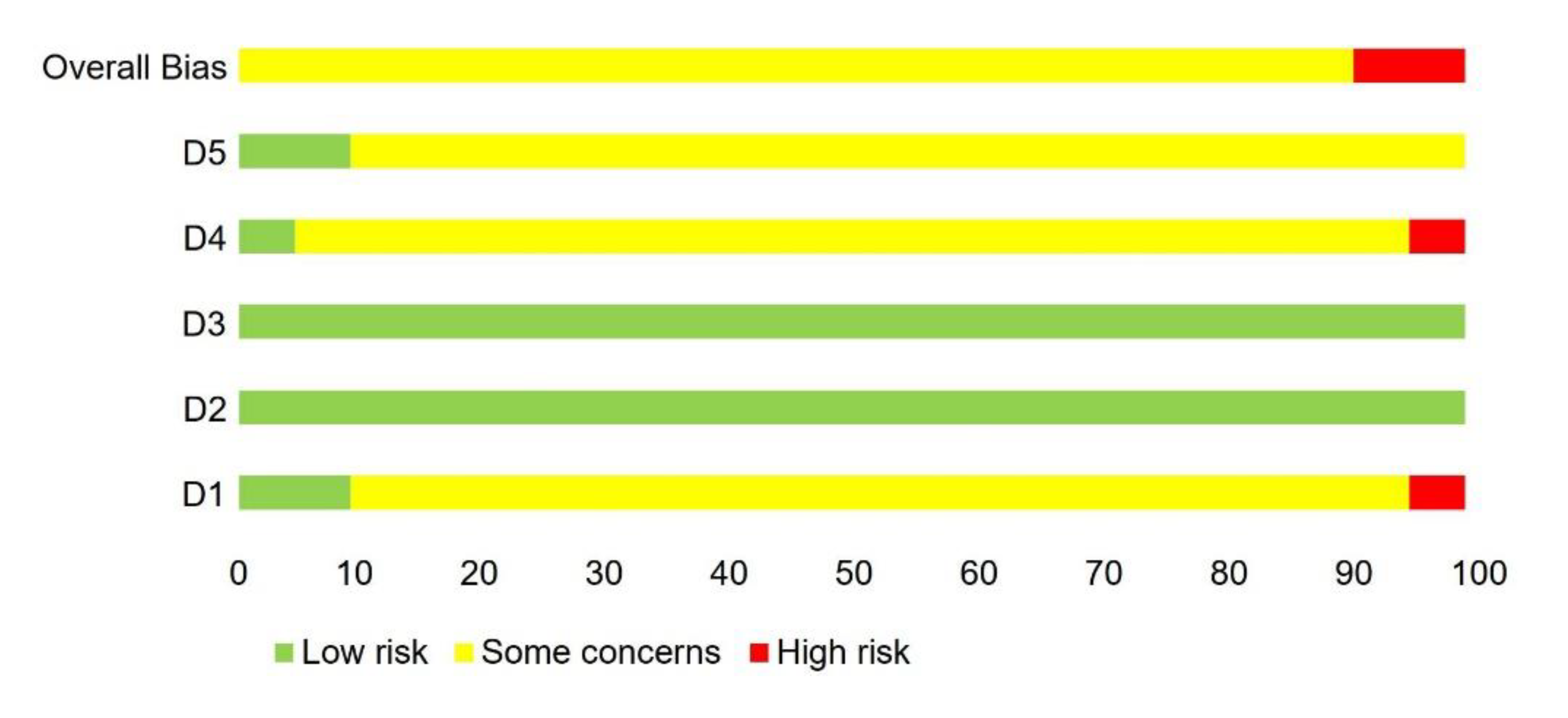 Ijerph 18 09467 g003 Ijerph 18 09467 g003
