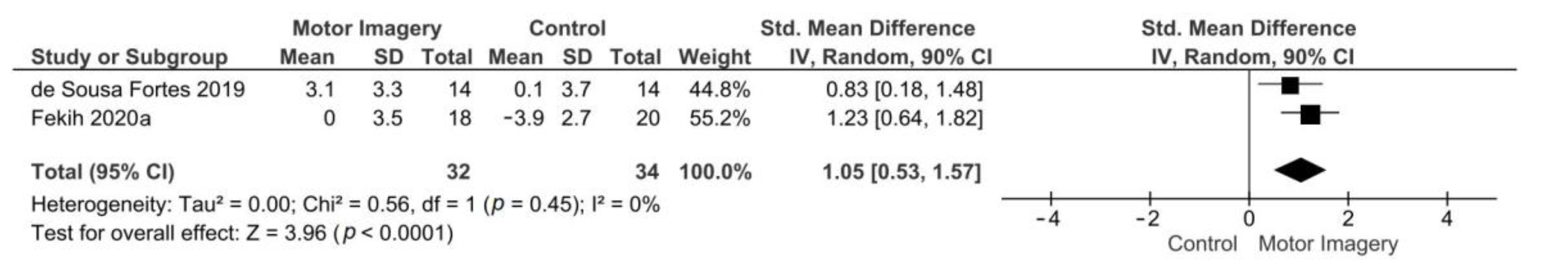 Ijerph 18 09467 g004 Ijerph 18 09467 g004