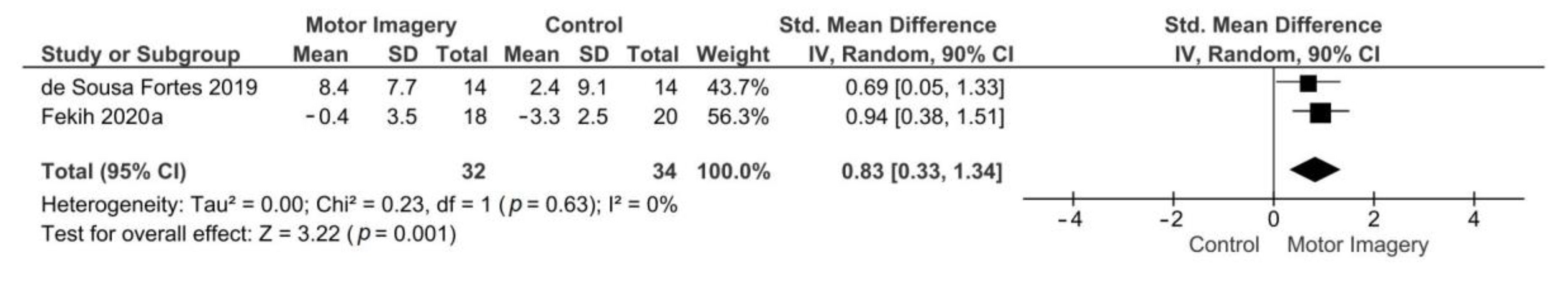 Ijerph 18 09467 g005 Ijerph 18 09467 g005