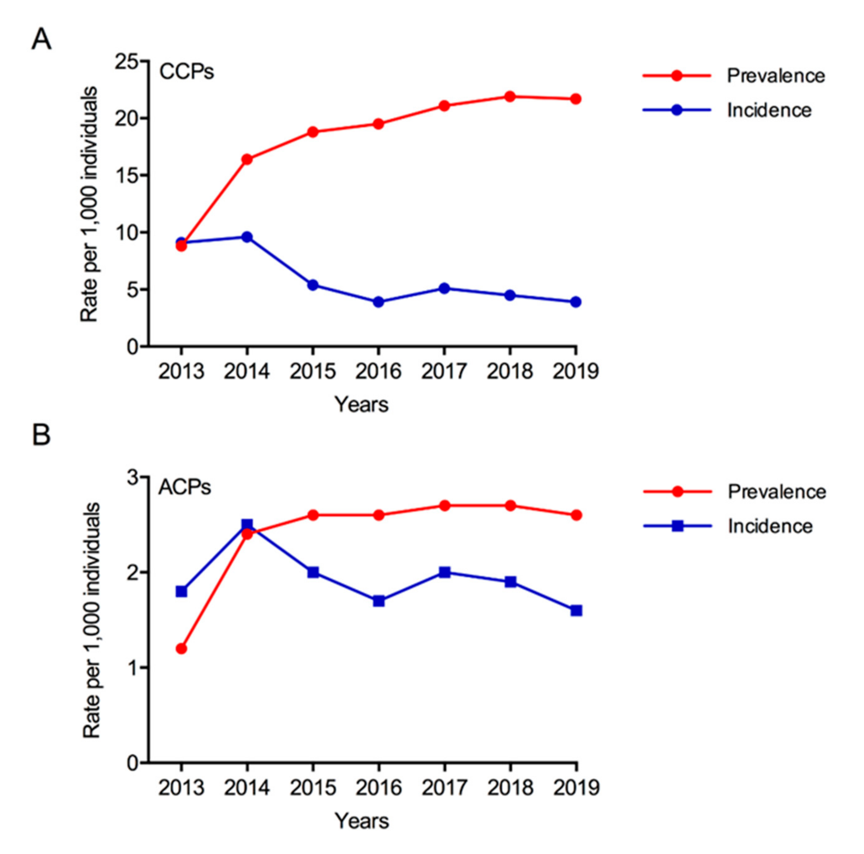 Ijerph 18 09473 g004 Ijerph 18 09473 g004