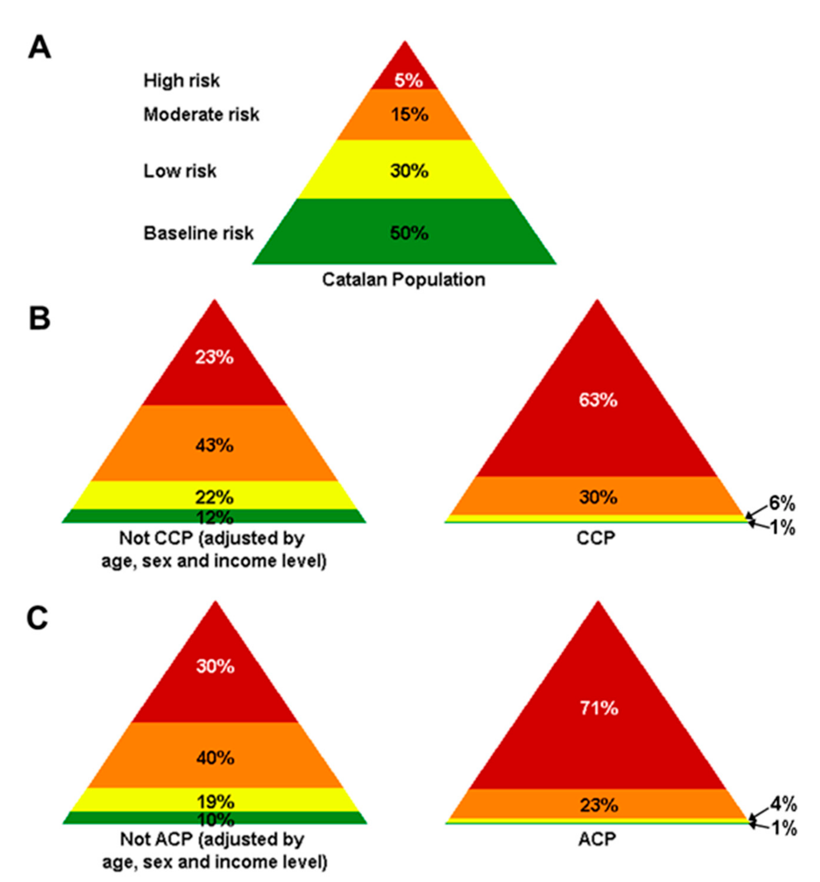 Ijerph 18 09473 g006 Ijerph 18 09473 g006