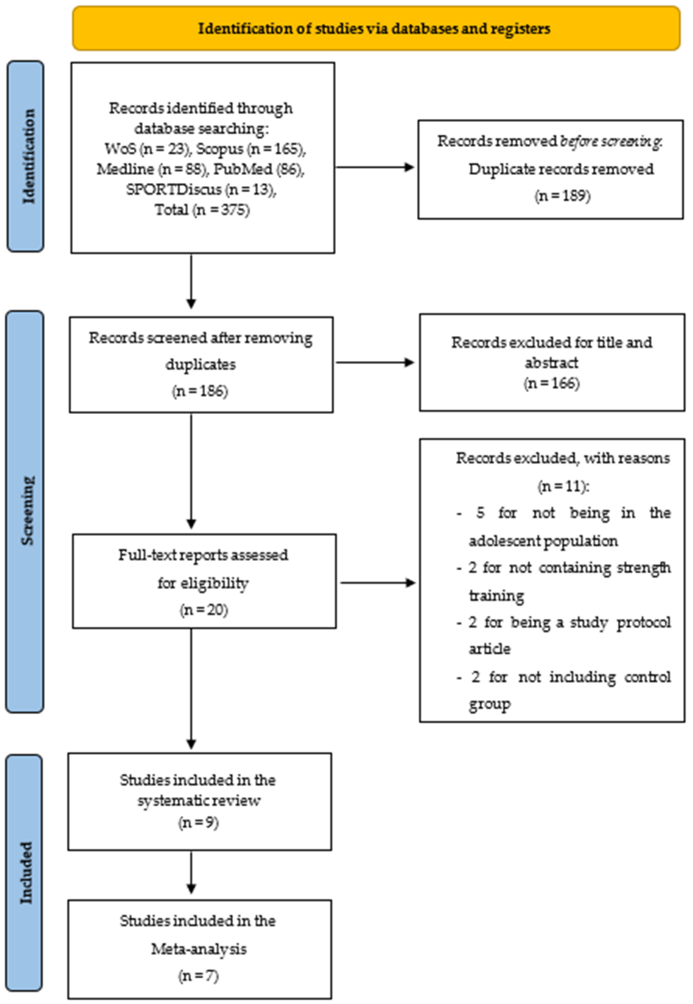 Ijerph 18 09477 g001 550