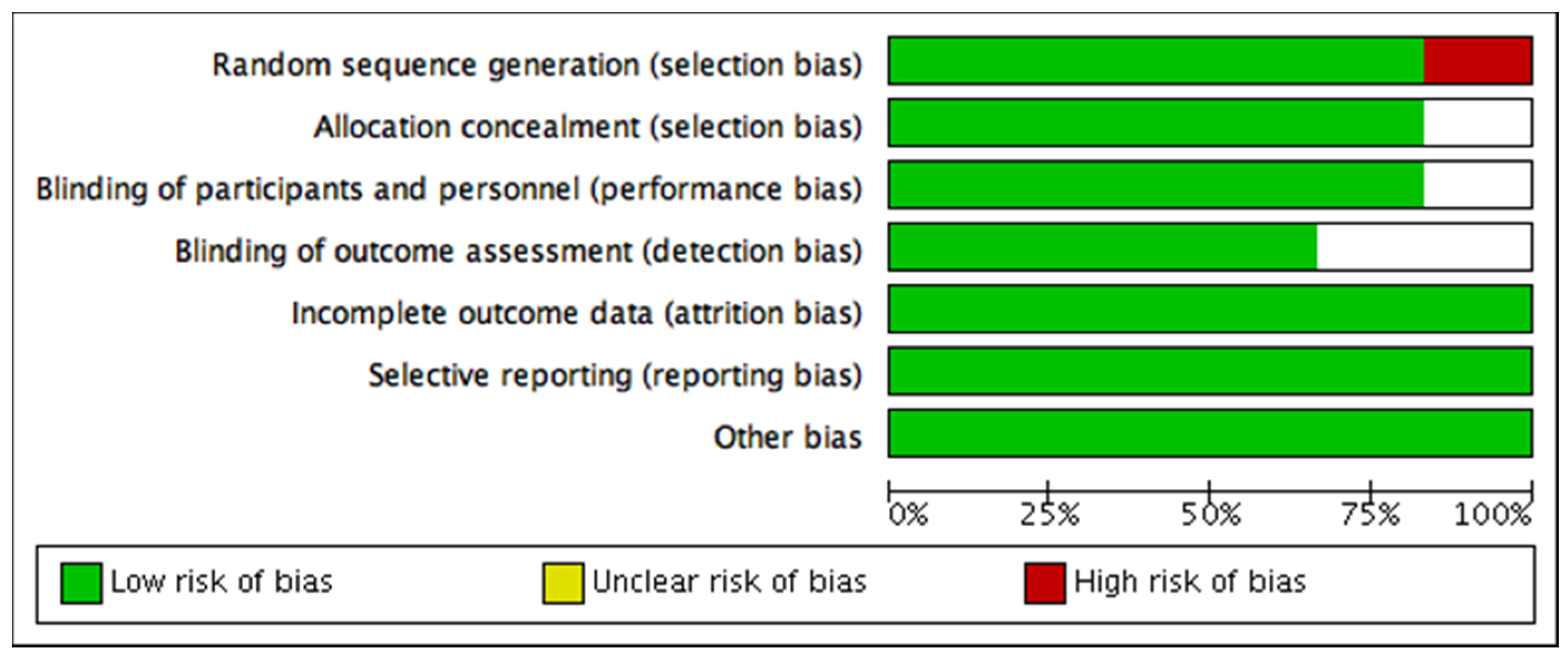 Ijerph 18 09477 g003 550
