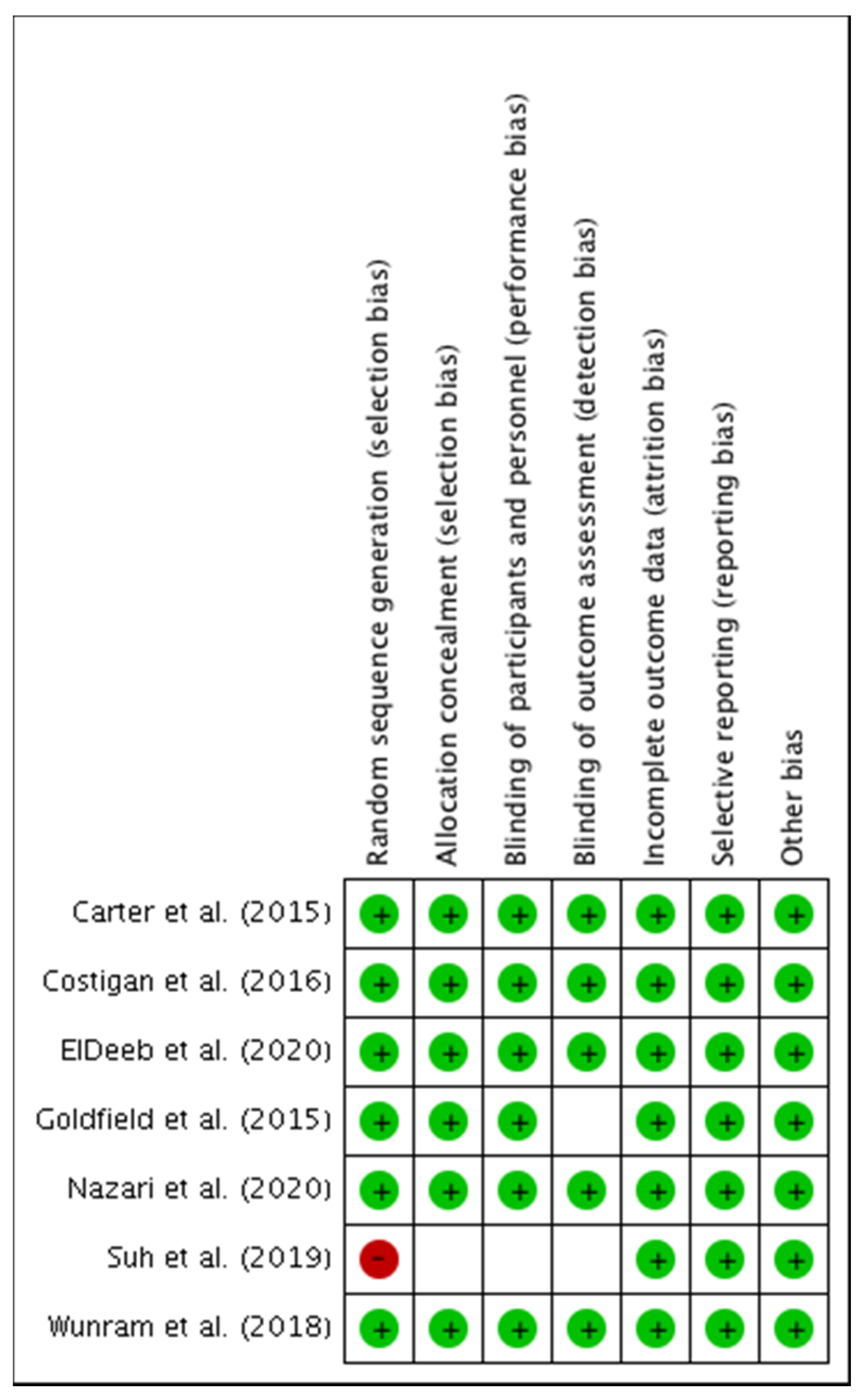 Ijerph 18 09477 g004 550