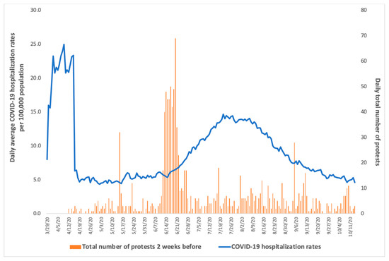 June 1: Tracking Florida COVID-19 Cases, Hospitalizations, and