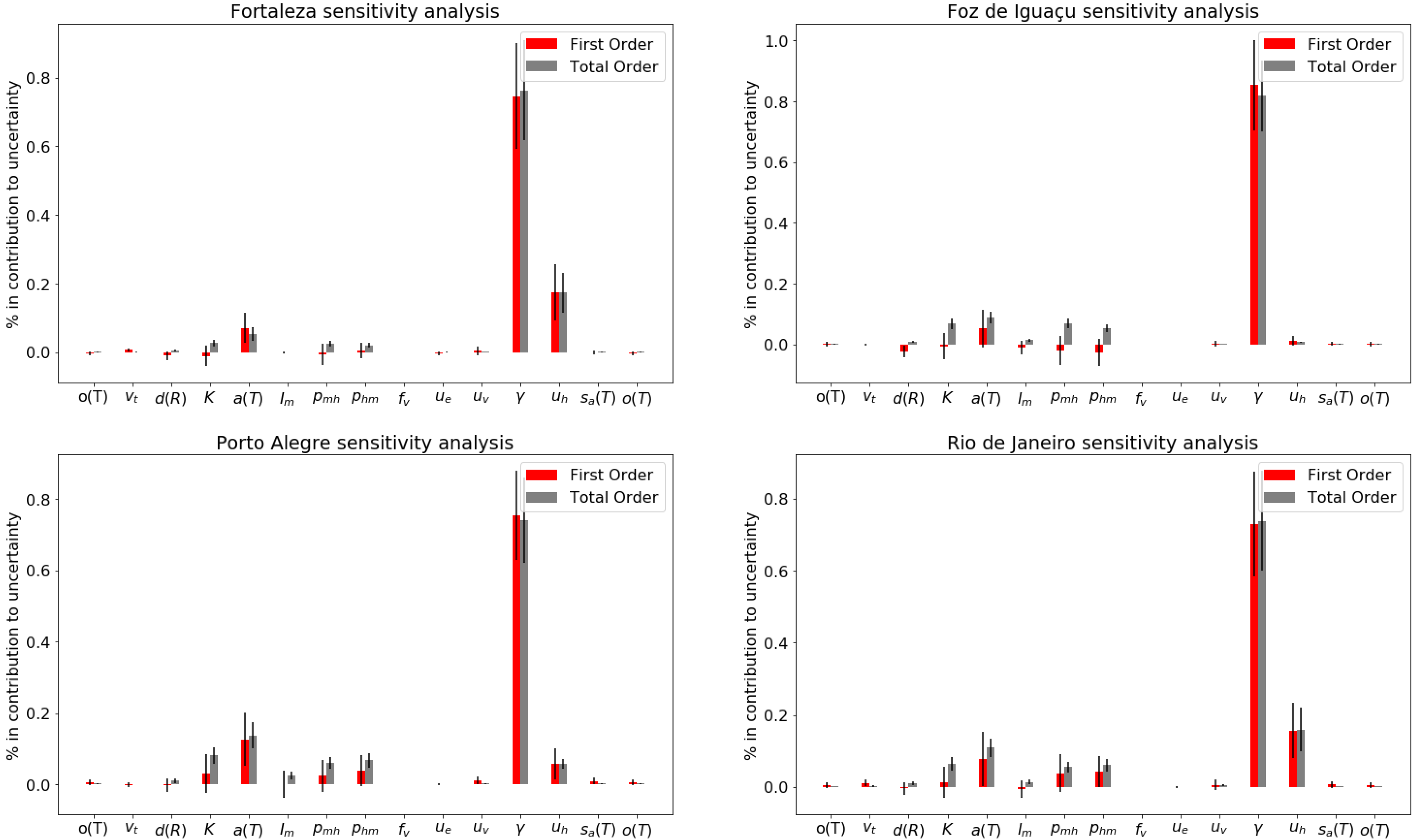 Ijerph 18 09493 g003