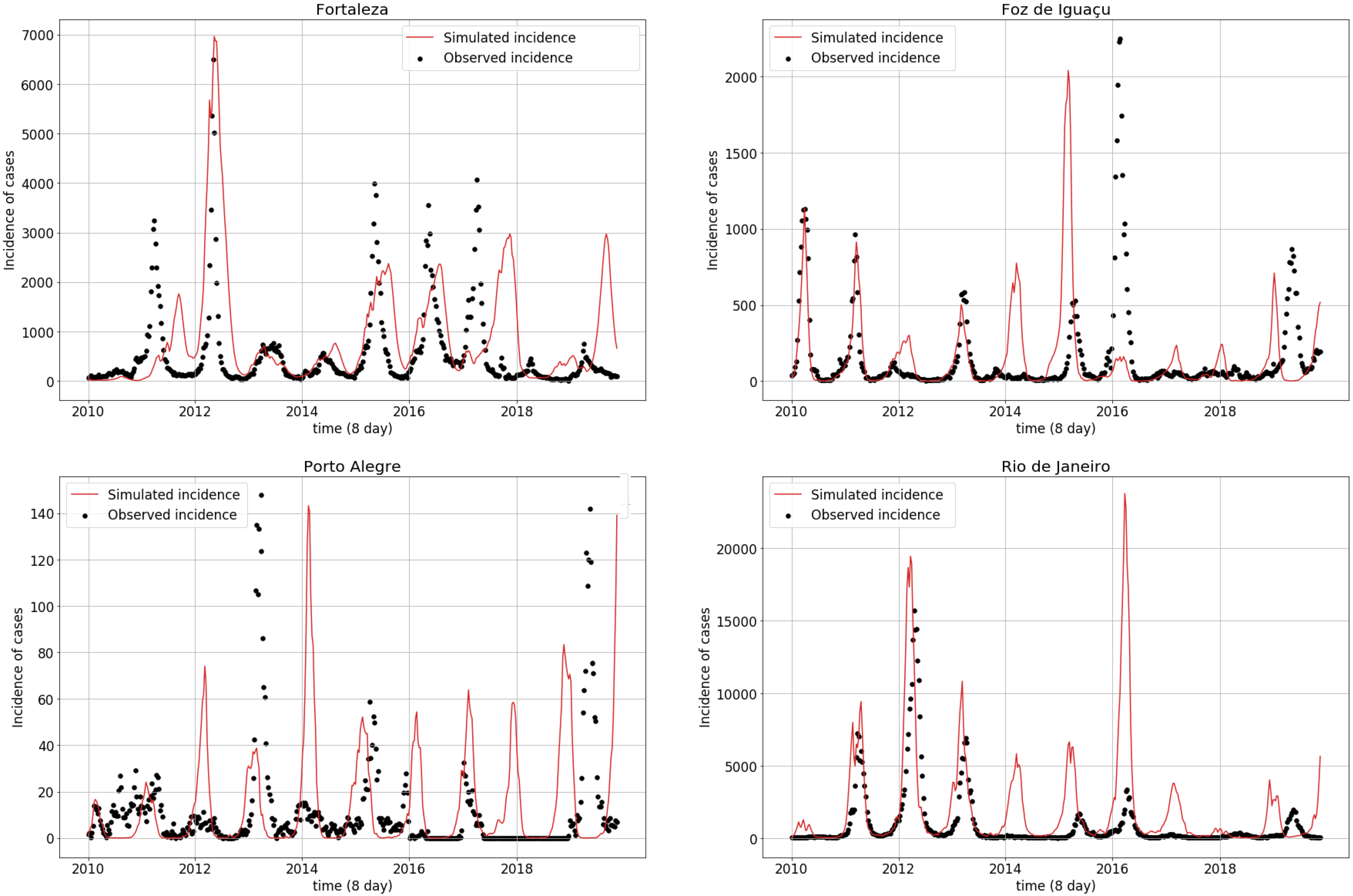 Ijerph 18 09493 g004