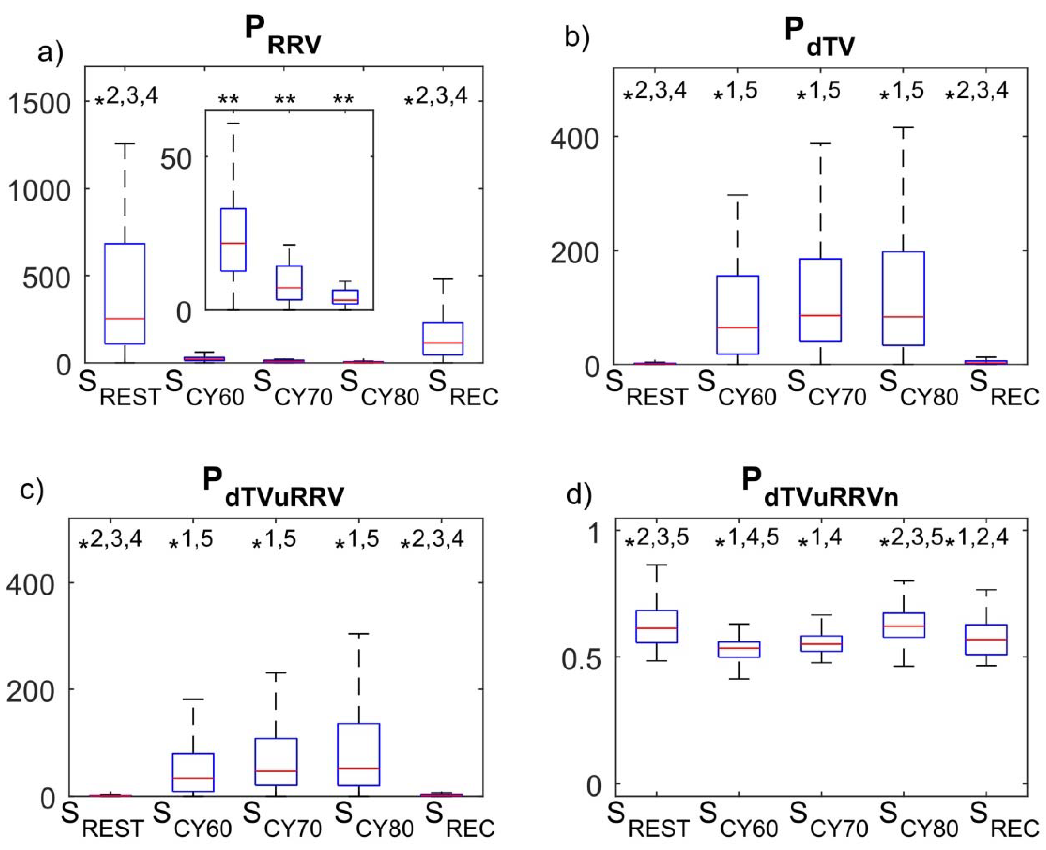 Ijerph 18 09497 g005