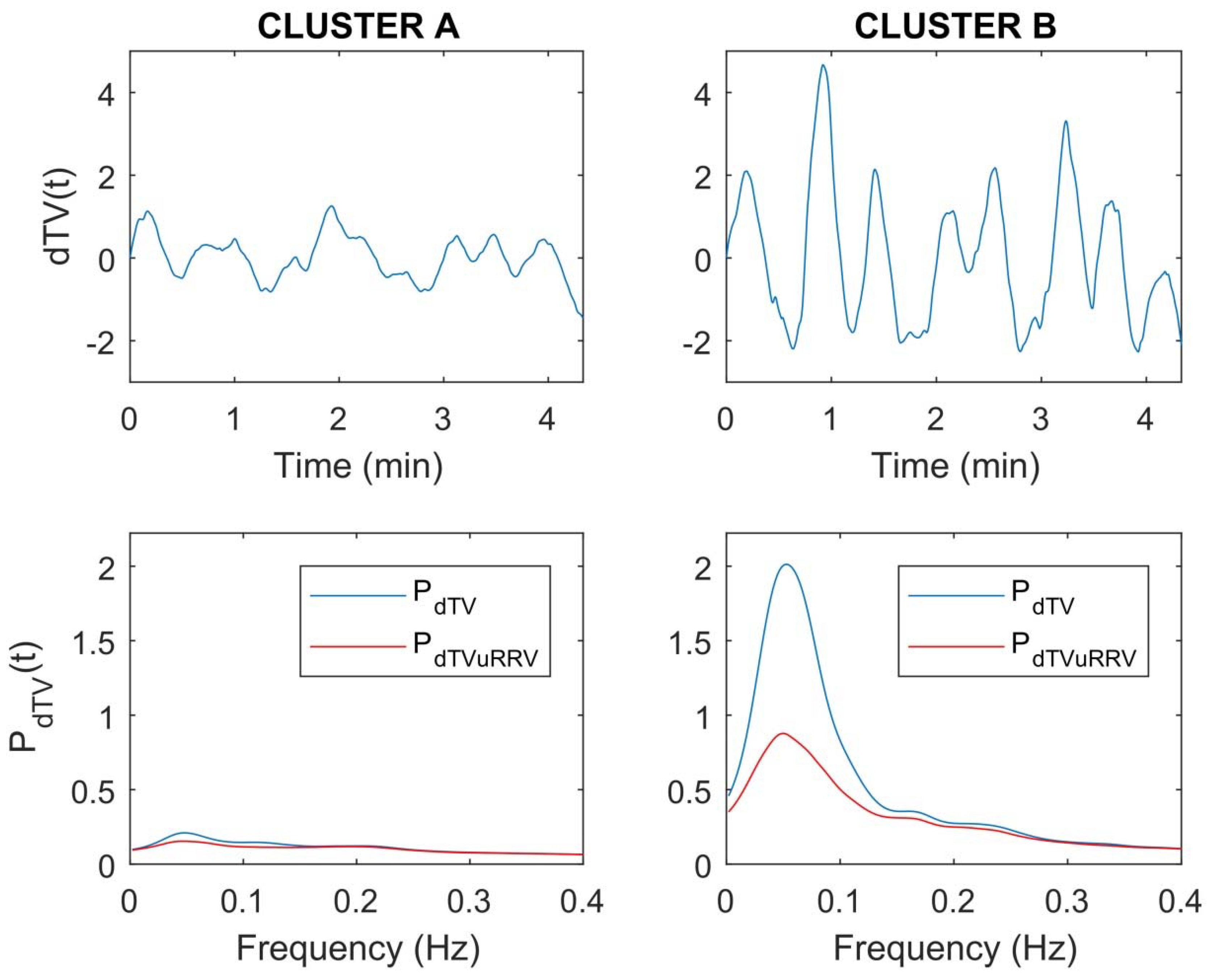 Ijerph 18 09497 g006