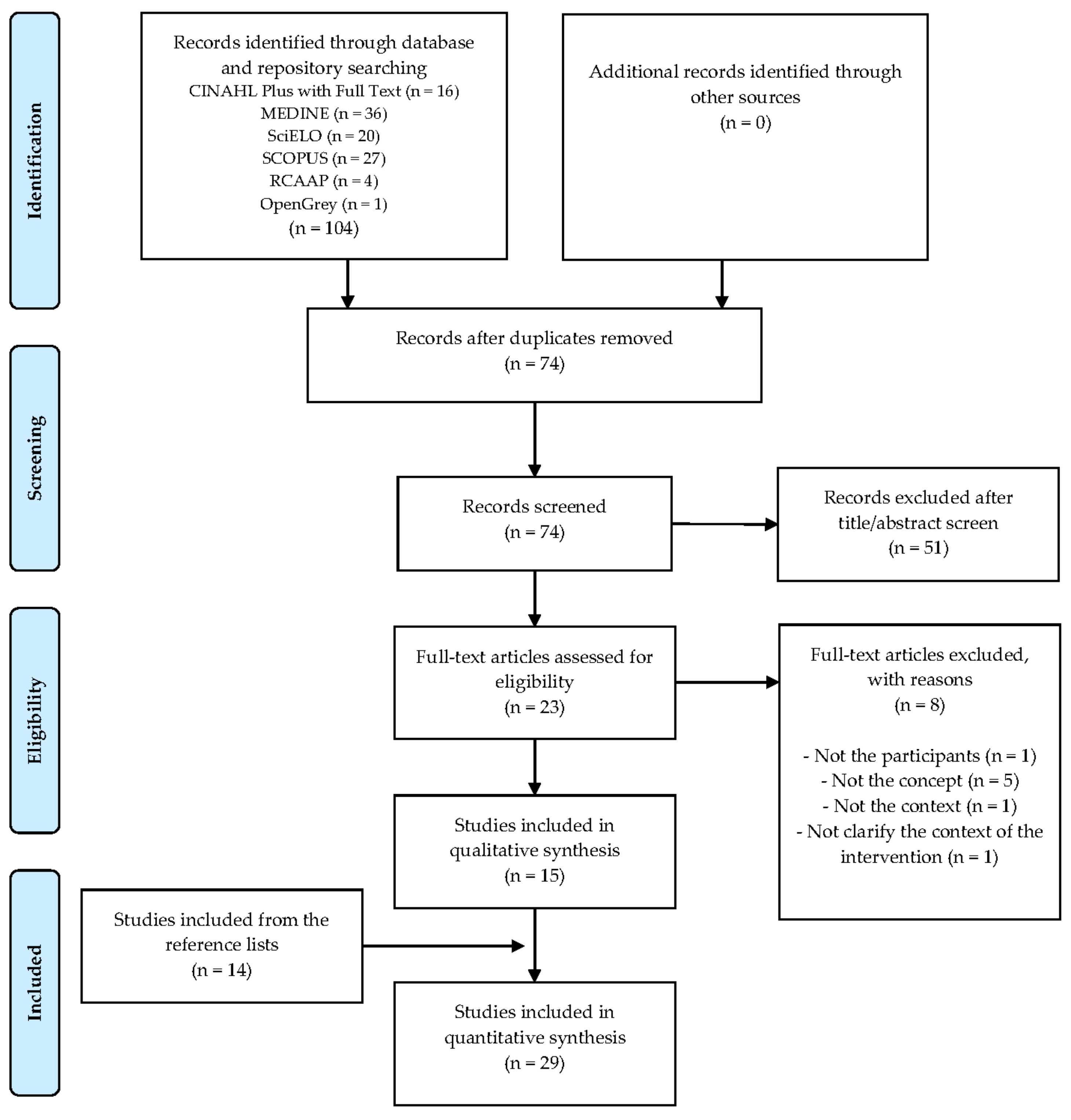 Ijerph 18 09500 g001