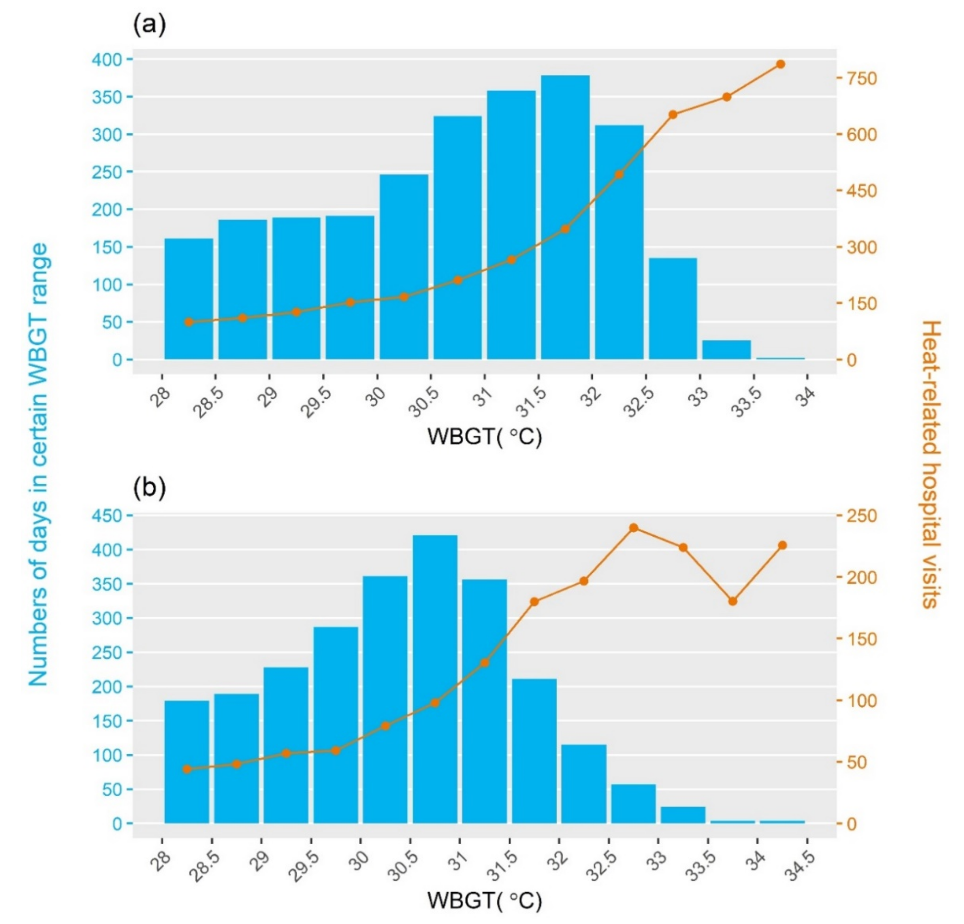 Ijerph 18 09506 g001