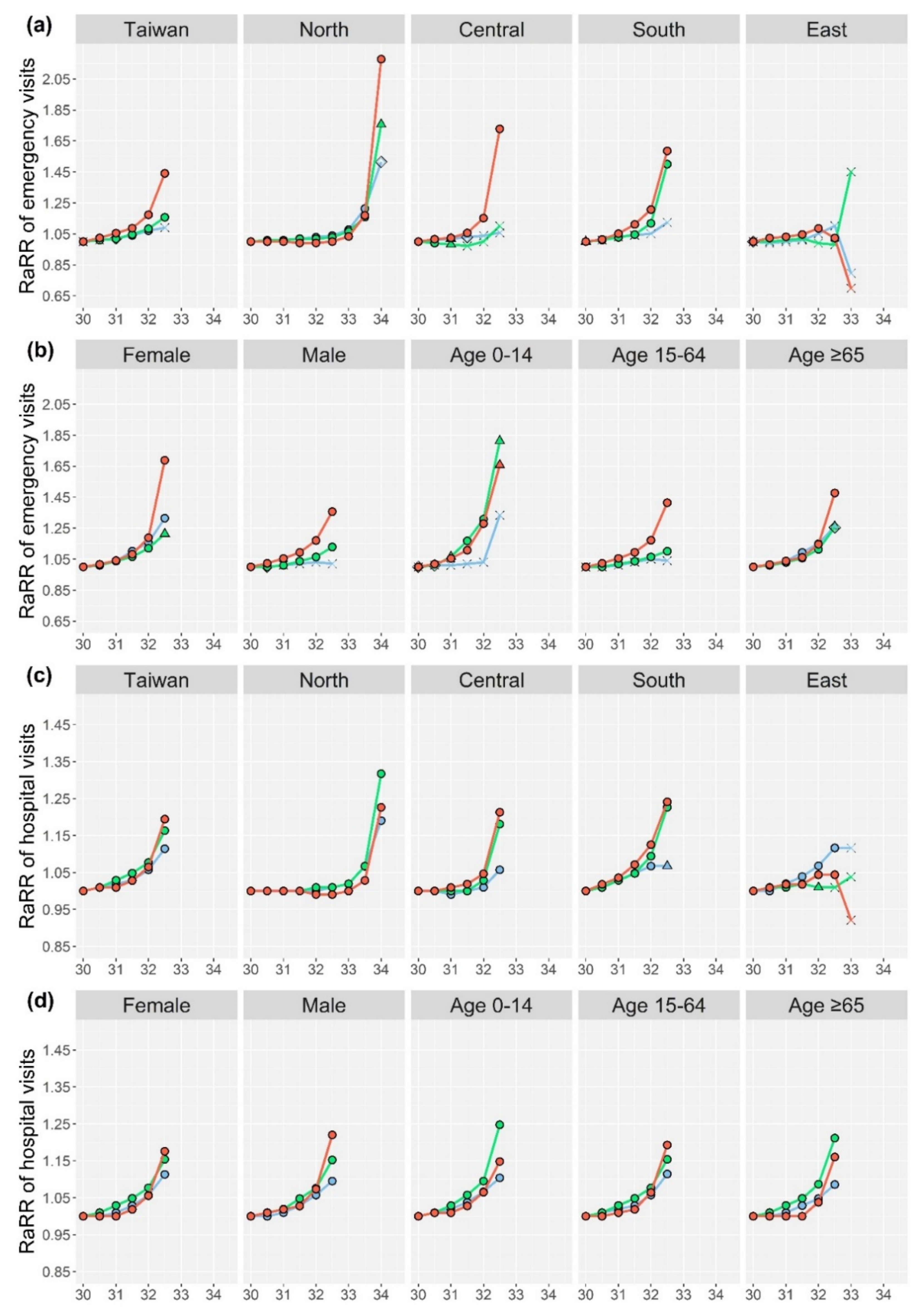 Ijerph 18 09506 g002a