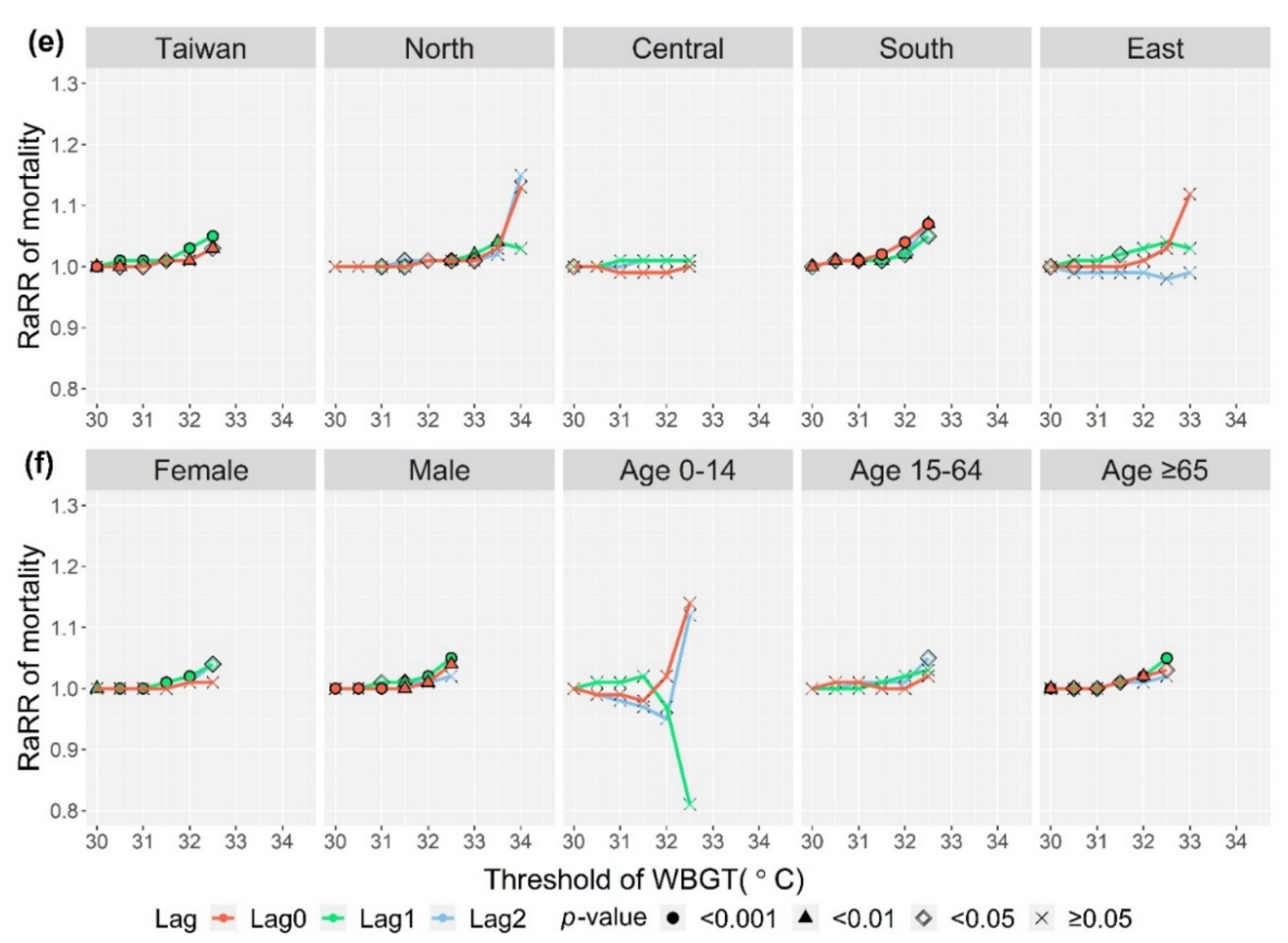 Ijerph 18 09506 g002b