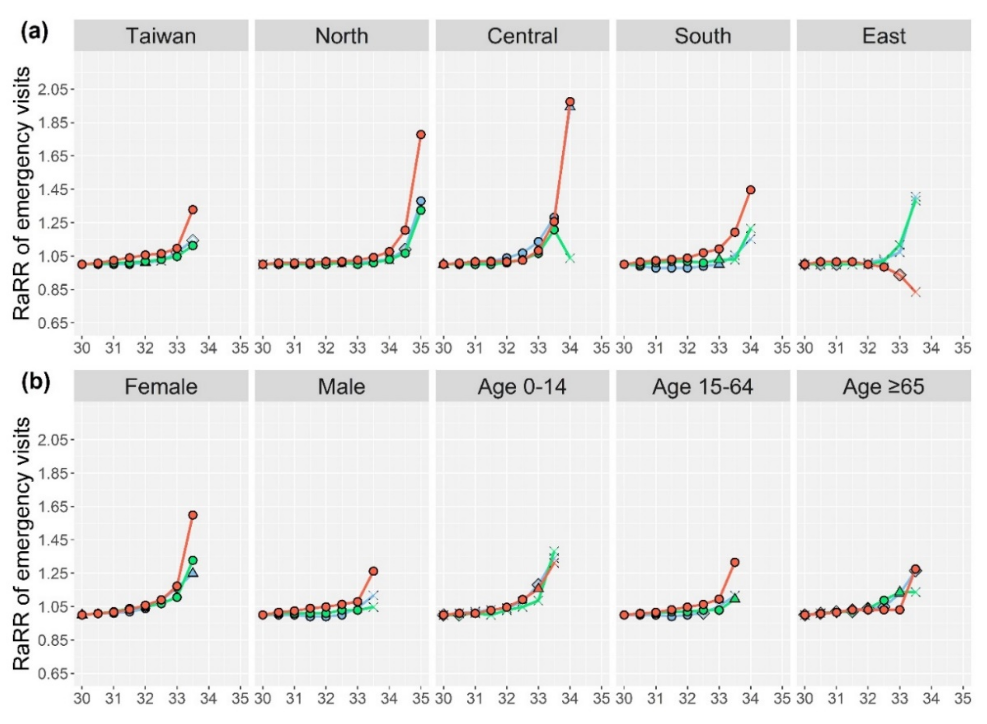 Ijerph 18 09506 g003a