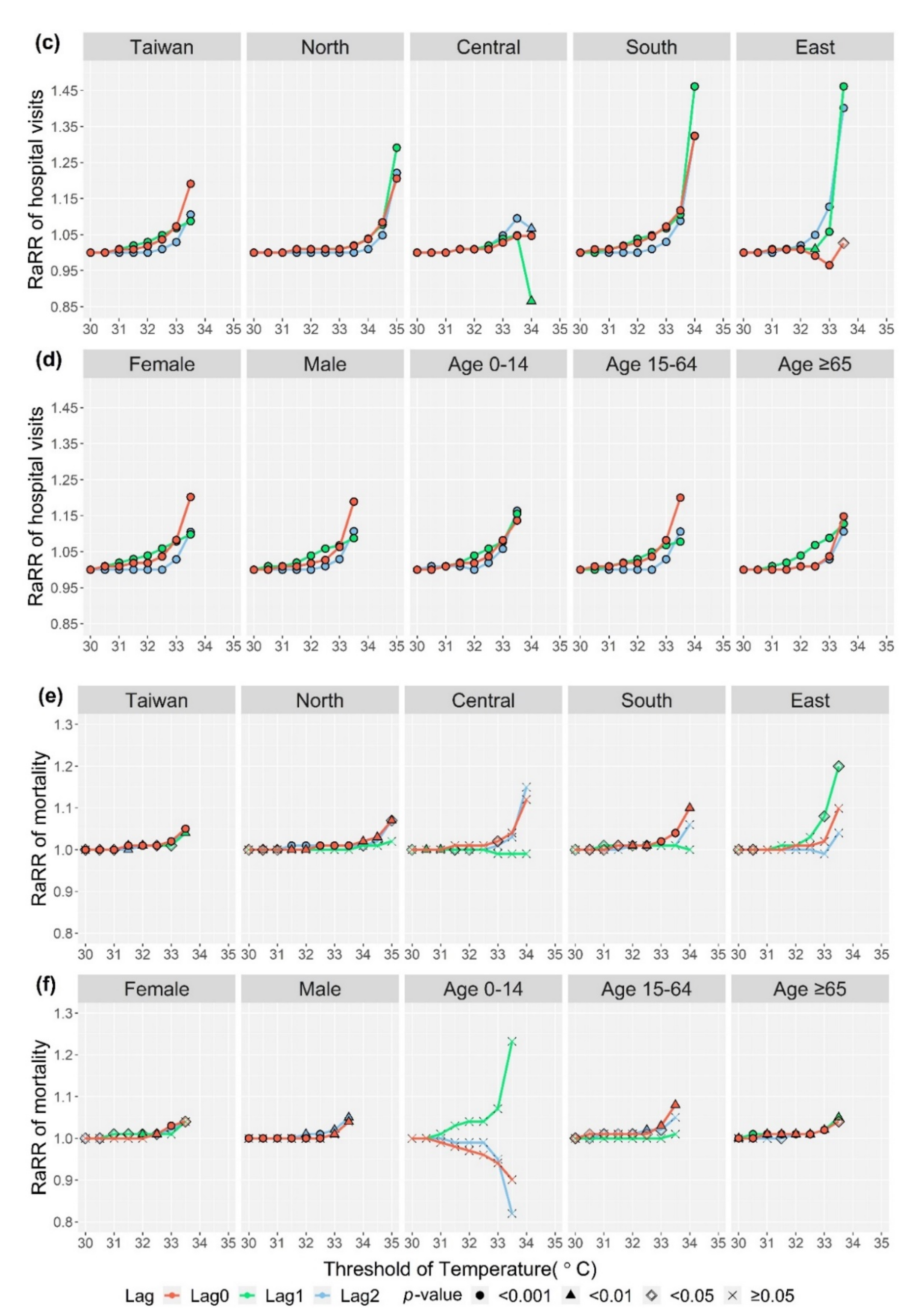 Ijerph 18 09506 g003b